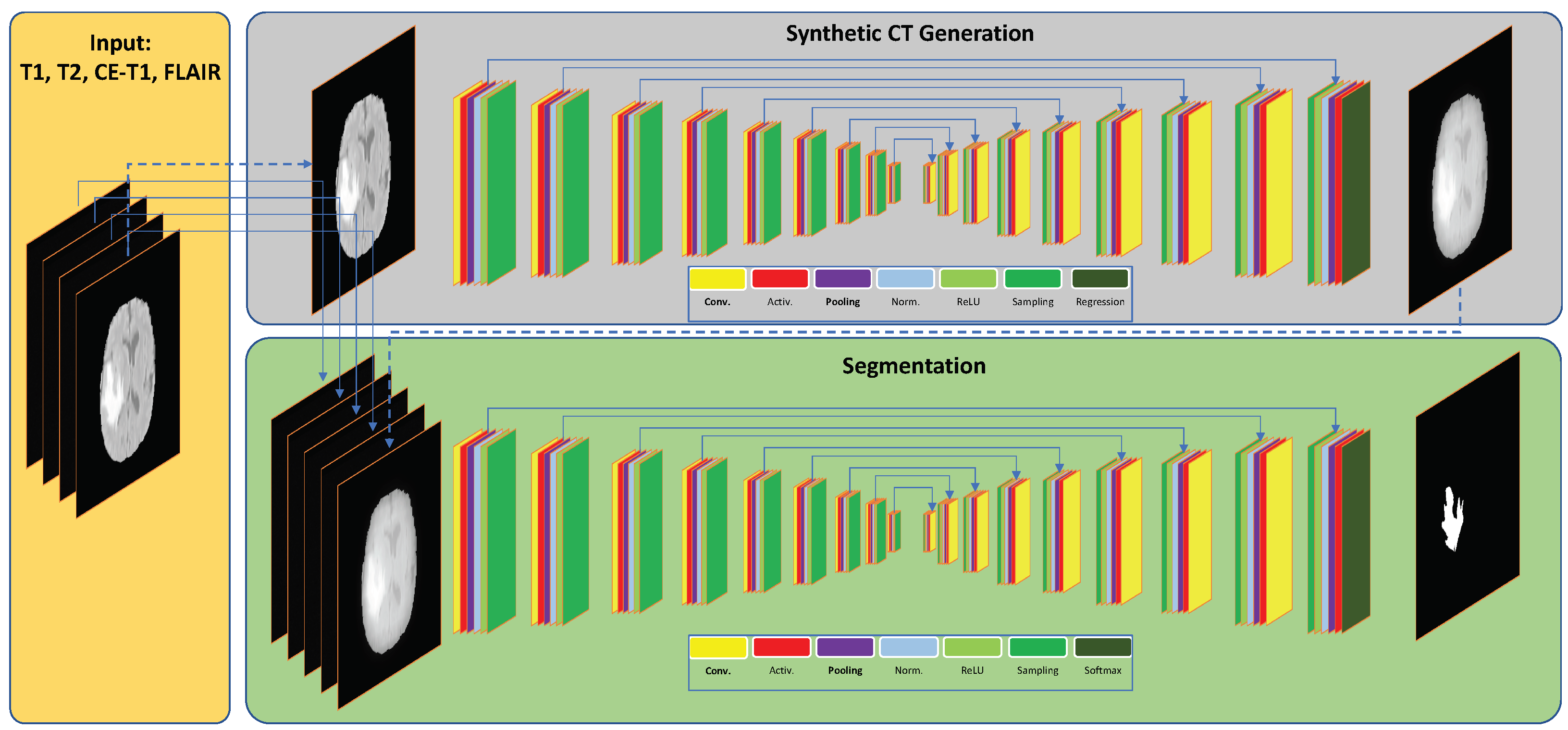 Sensors 22 00523 g002 550