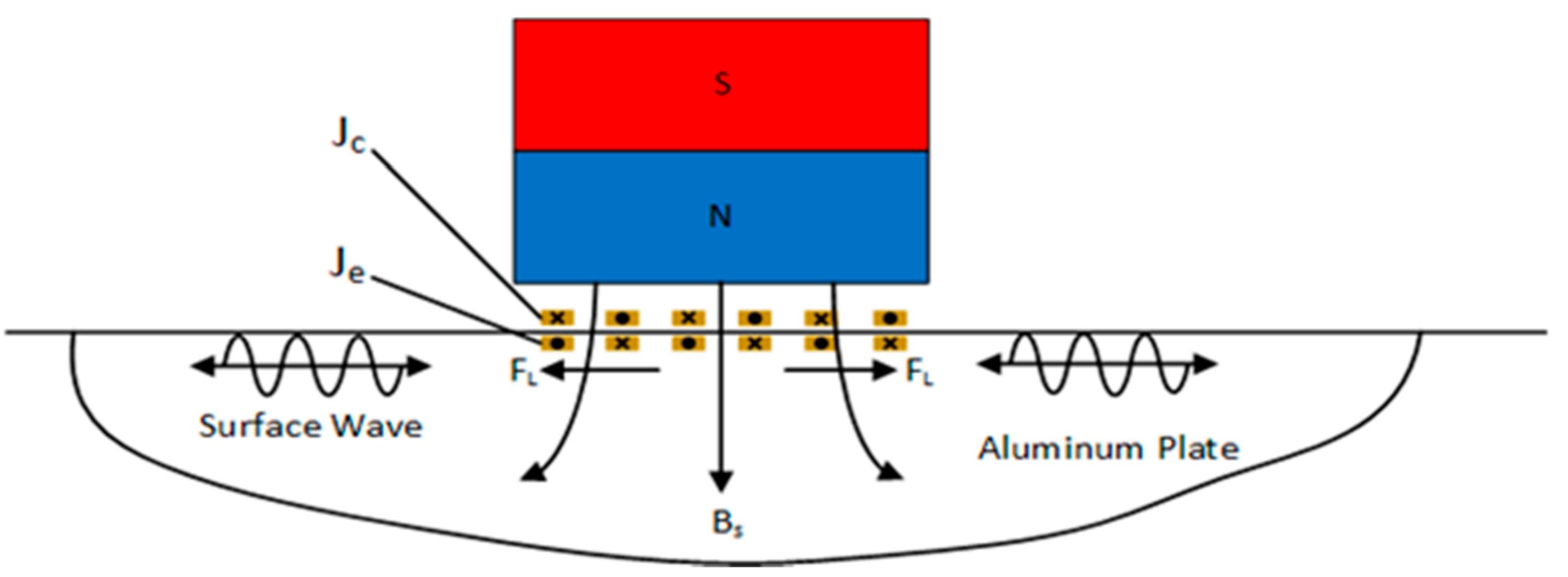Sensors 22 00524 g001