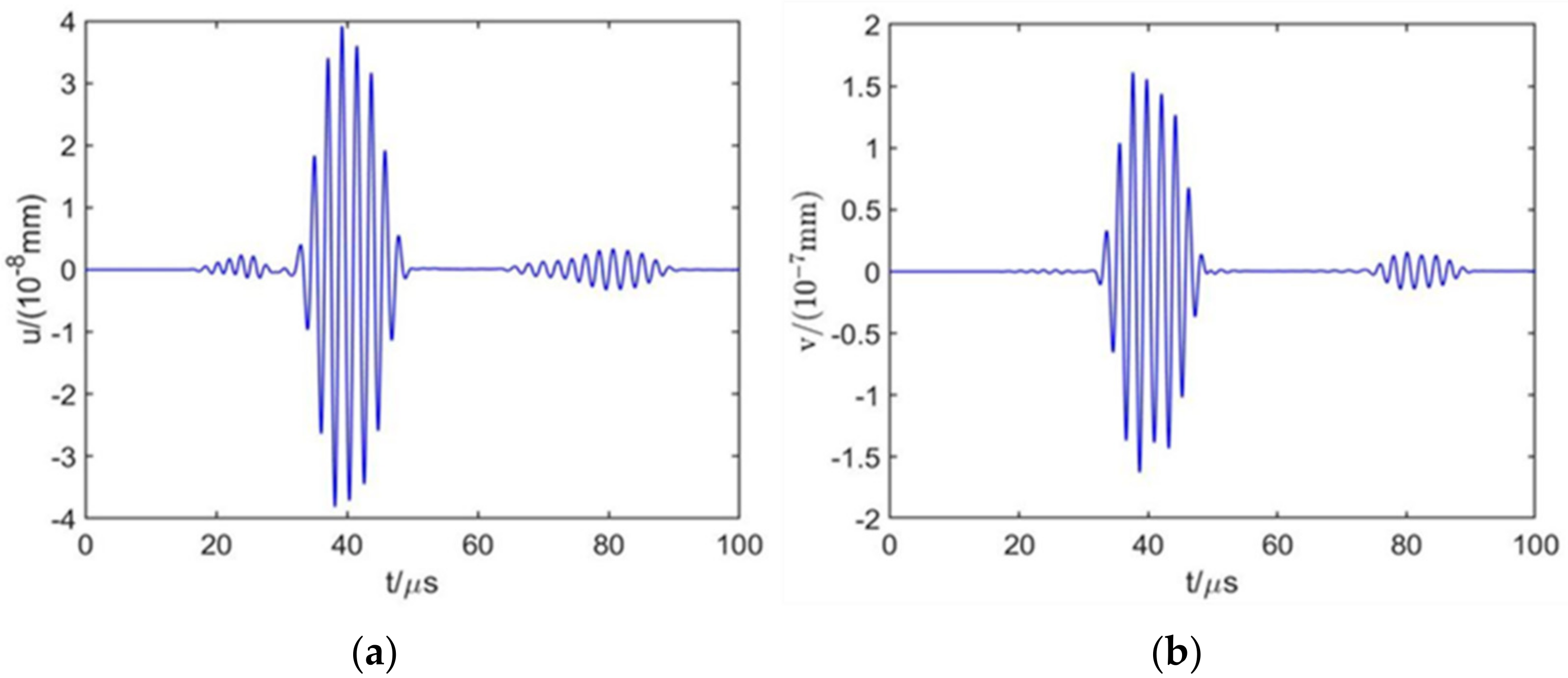 Sensors 22 00524 g004