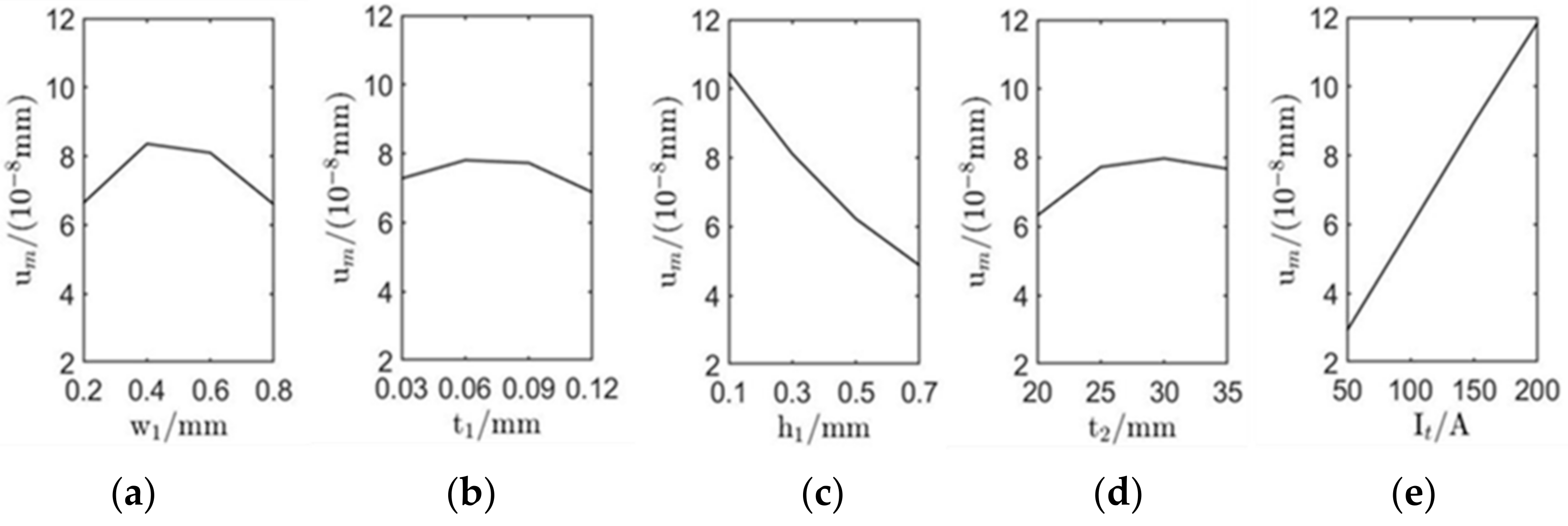 Sensors 22 00524 g005