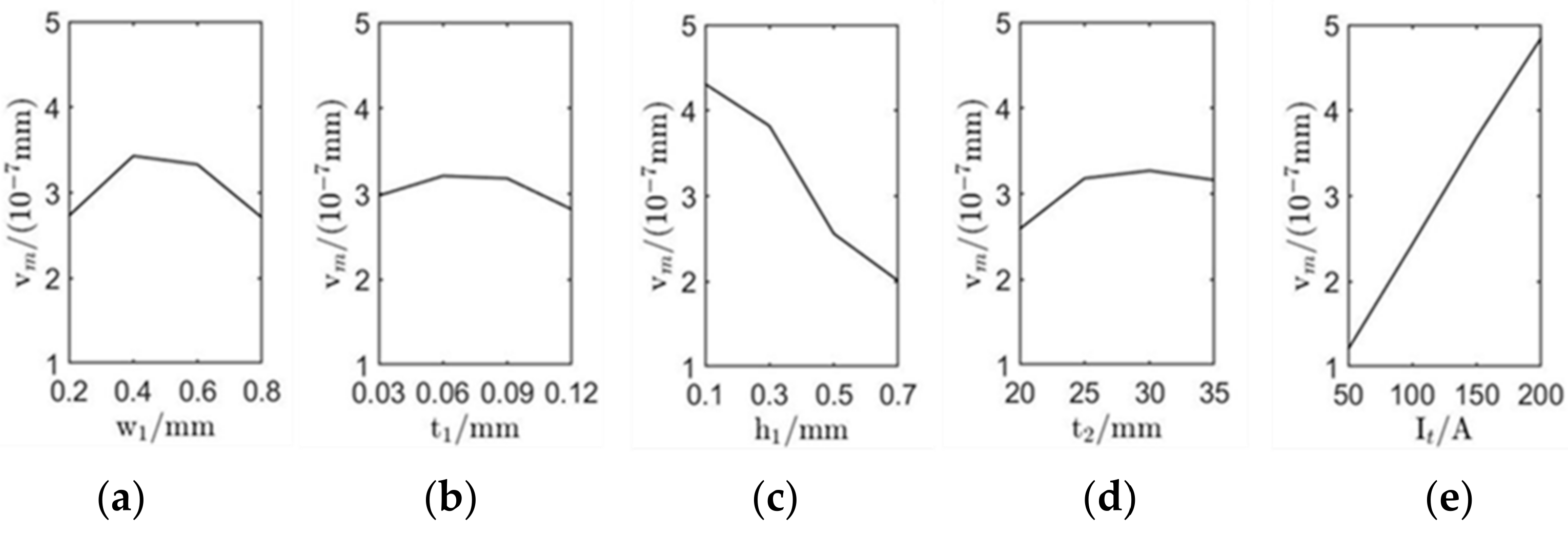 Sensors 22 00524 g006