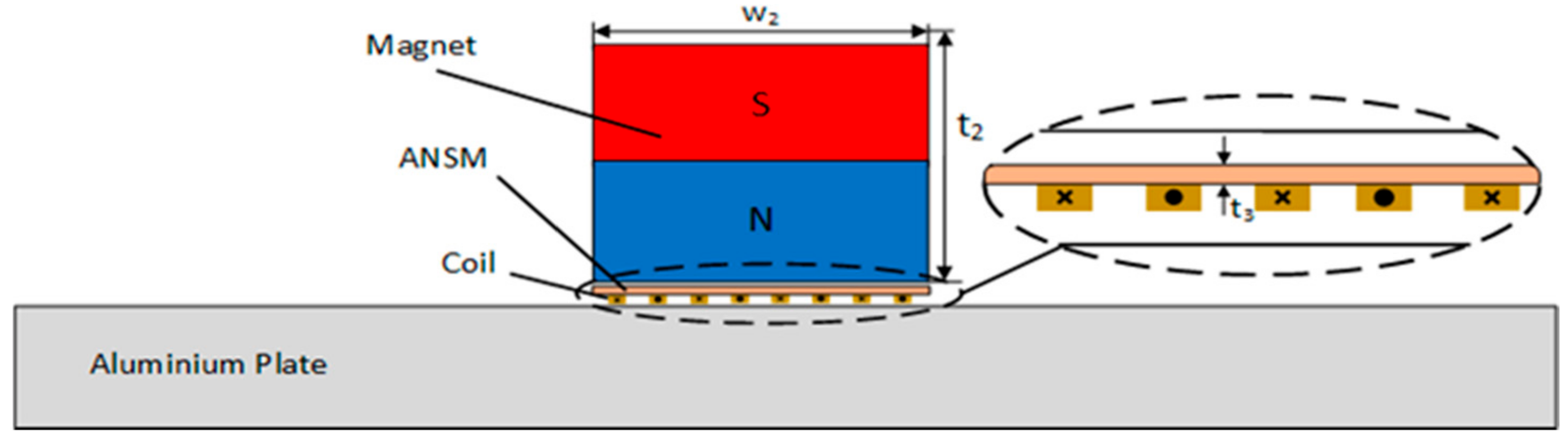 Sensors 22 00524 g008