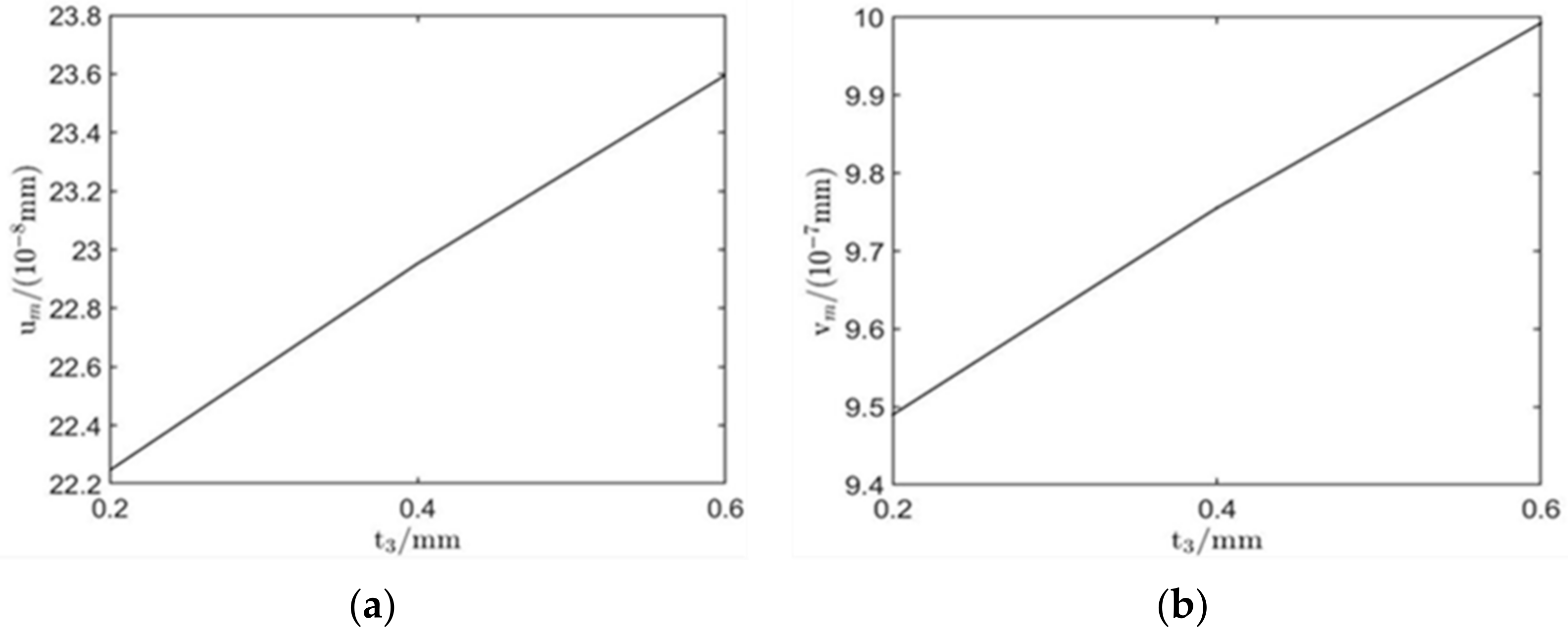 Sensors 22 00524 g009
