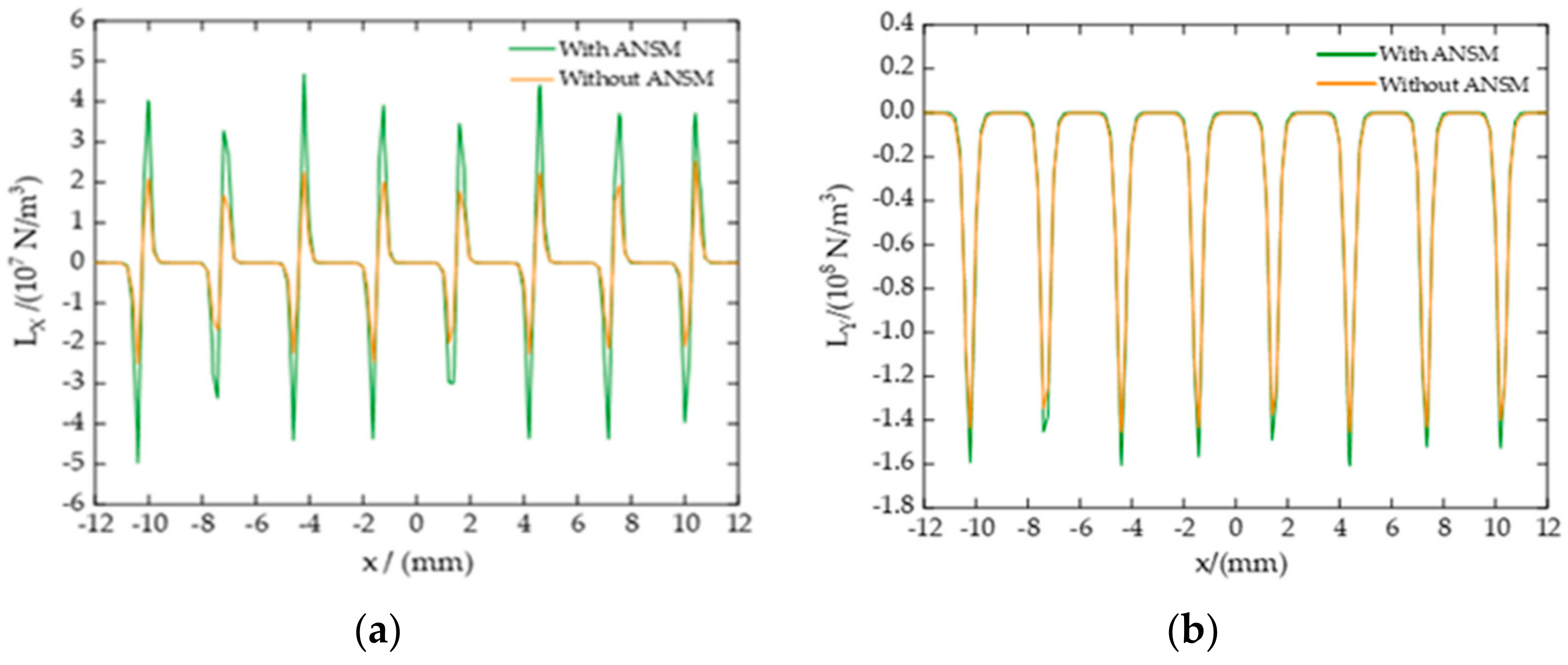Sensors 22 00524 g011