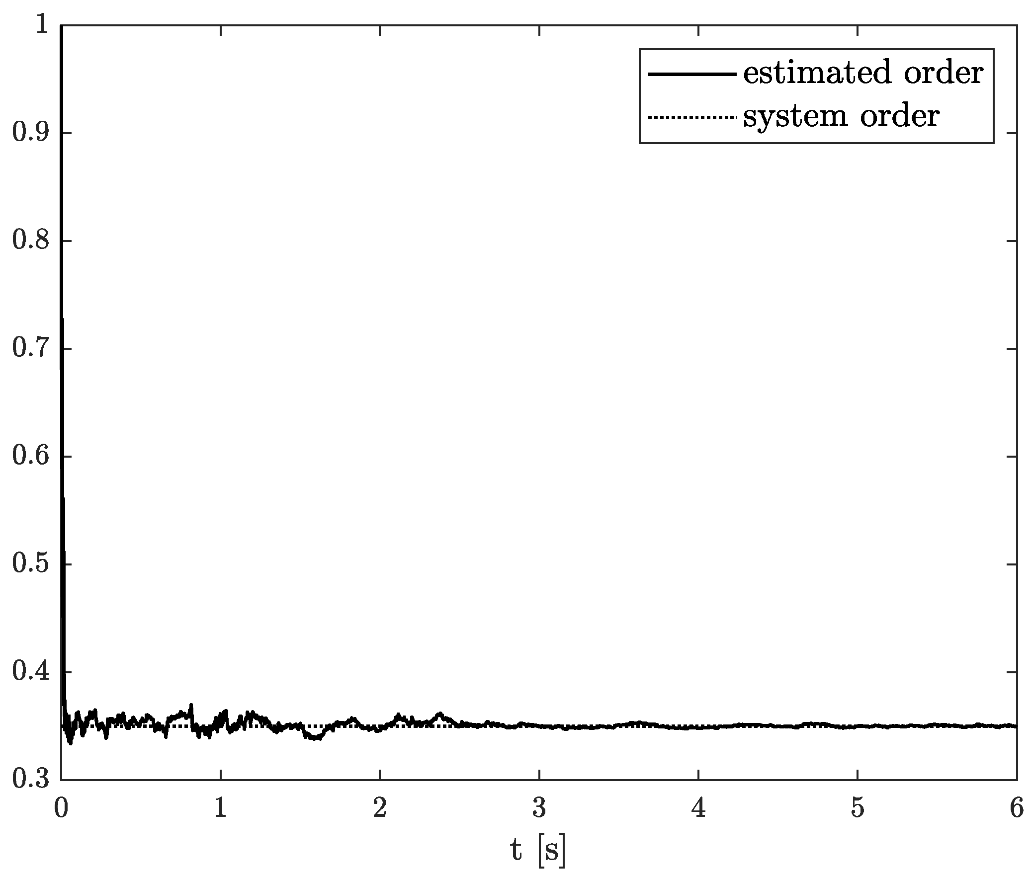 Sensors 22 00527 g003 550