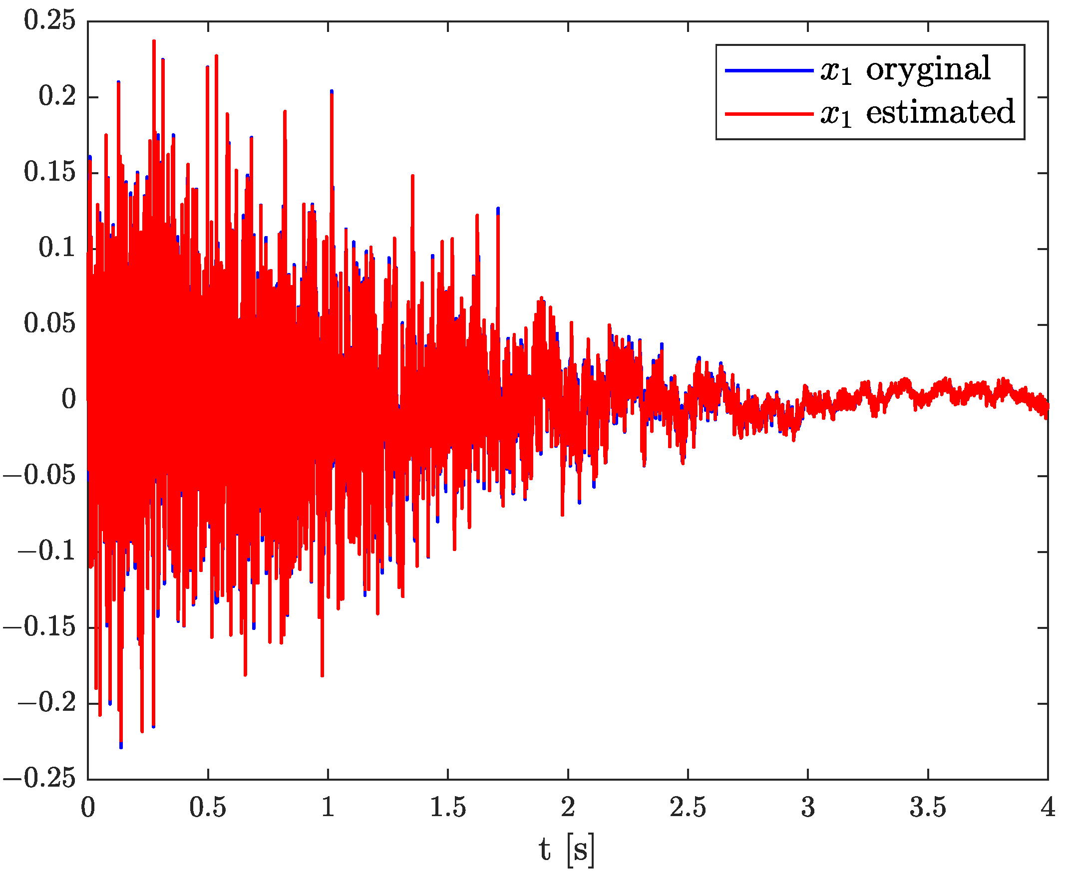 Sensors 22 00527 g008 550