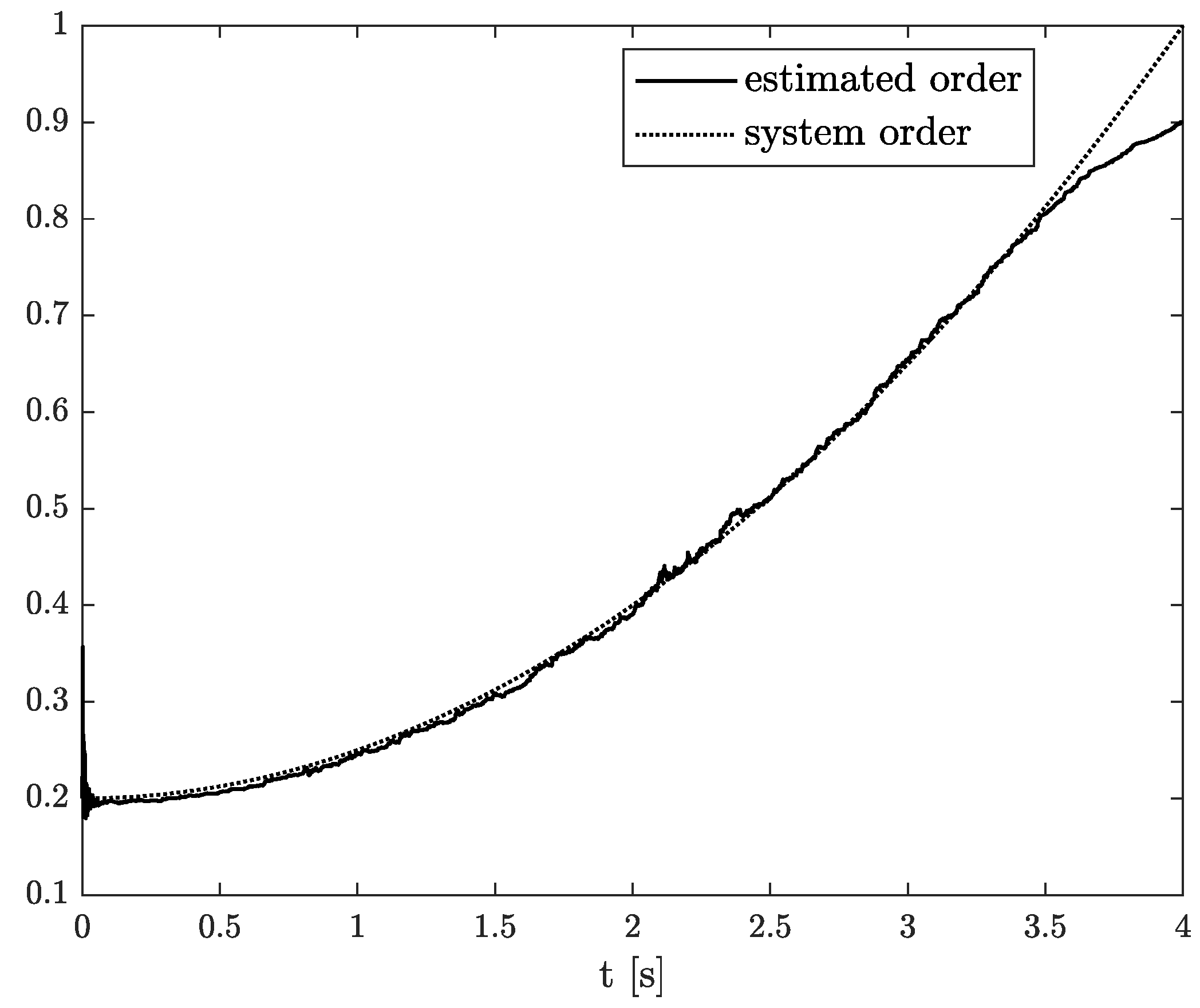 Sensors 22 00527 g009 550