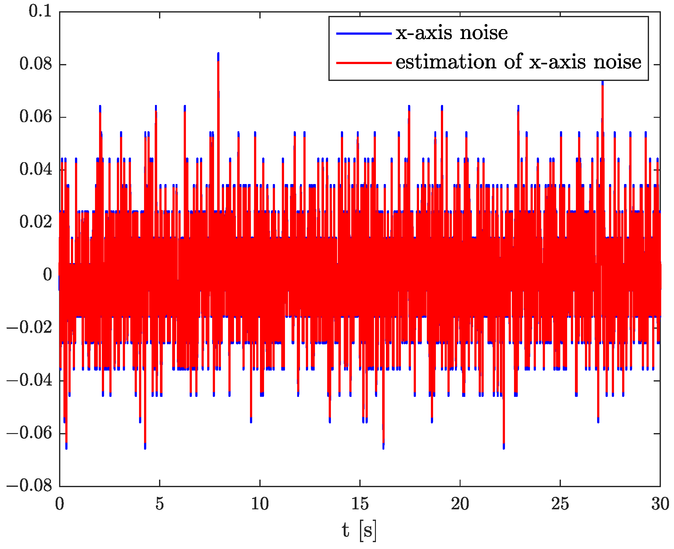 Sensors 22 00527 g012 550