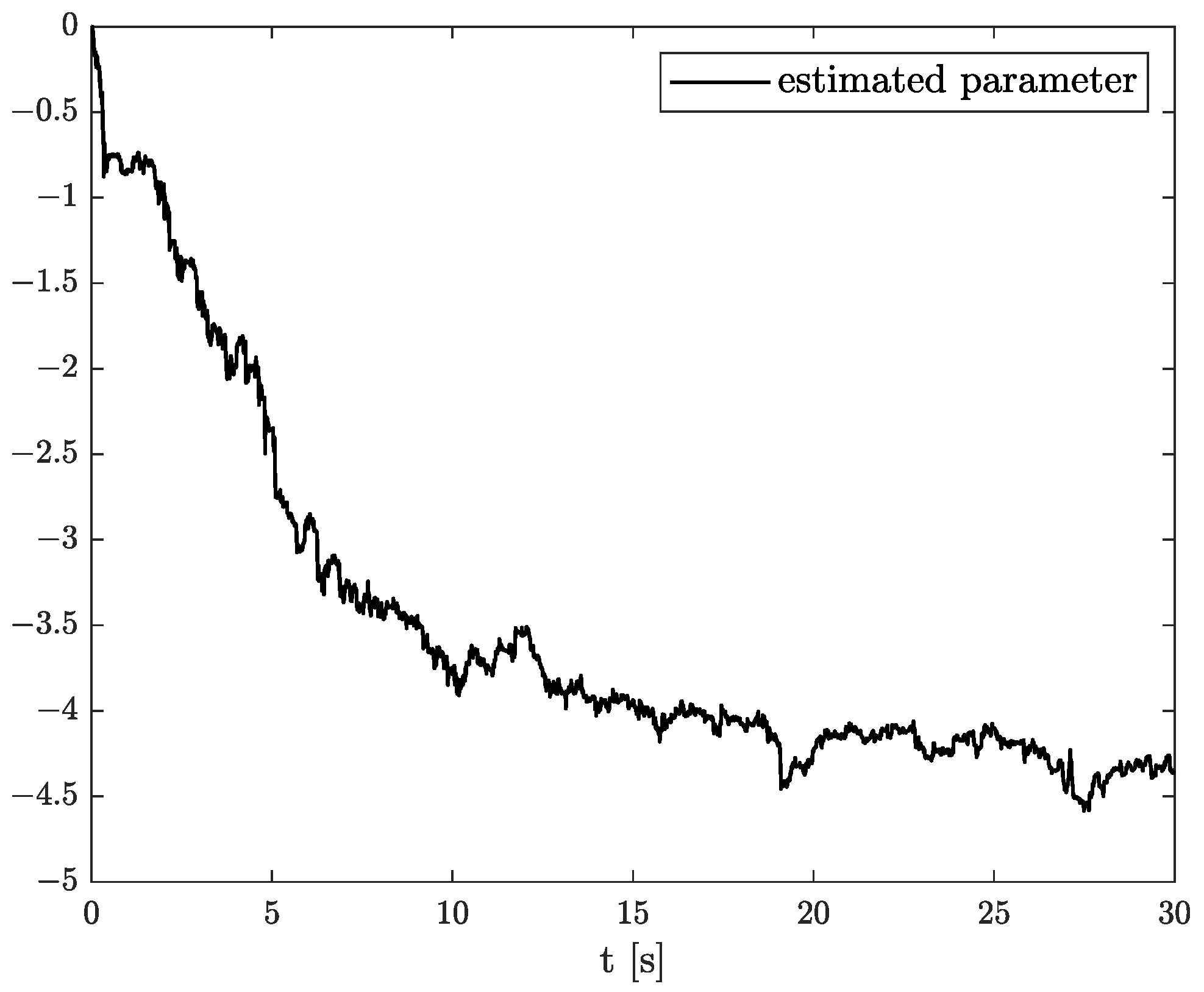 Sensors 22 00527 g014 550