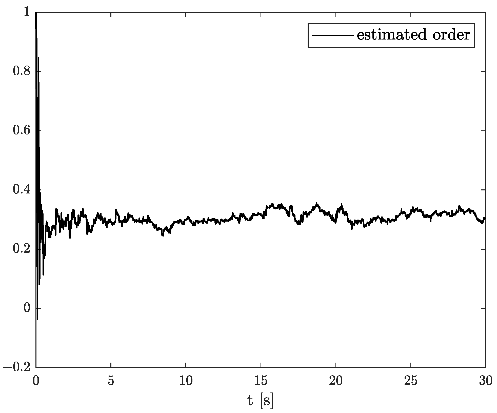 Sensors 22 00527 g016 550