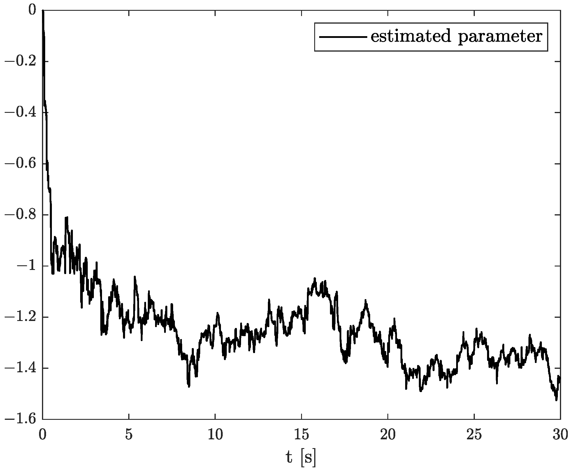 Sensors 22 00527 g017 550