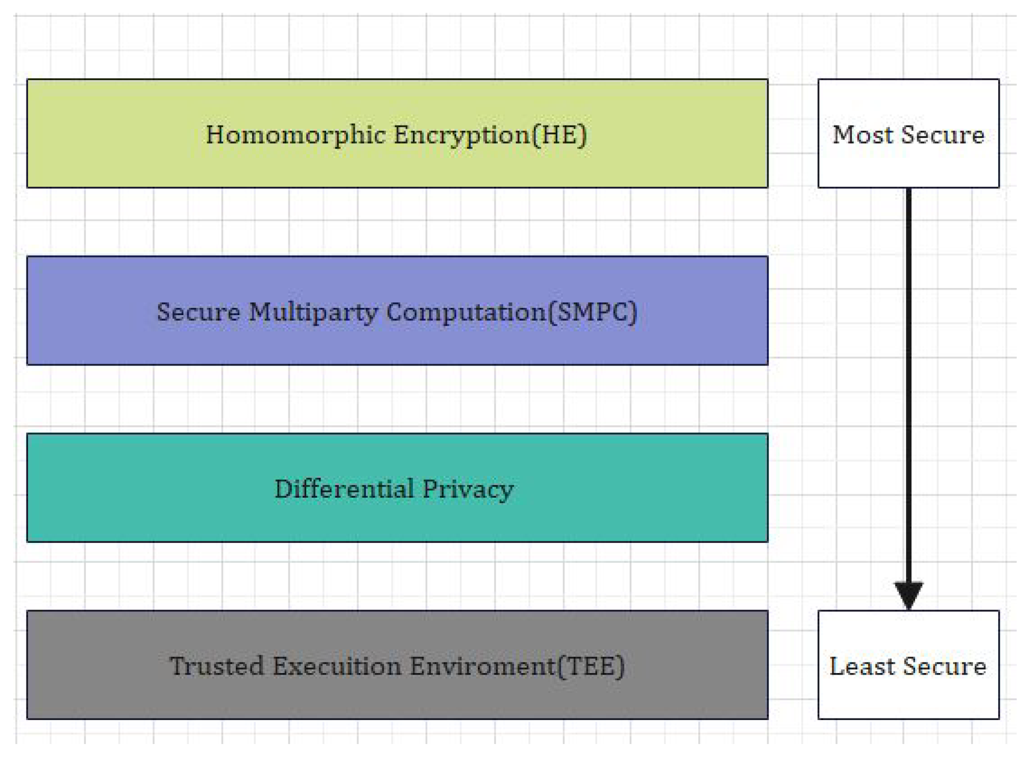 Sensors 22 00528 g002 550