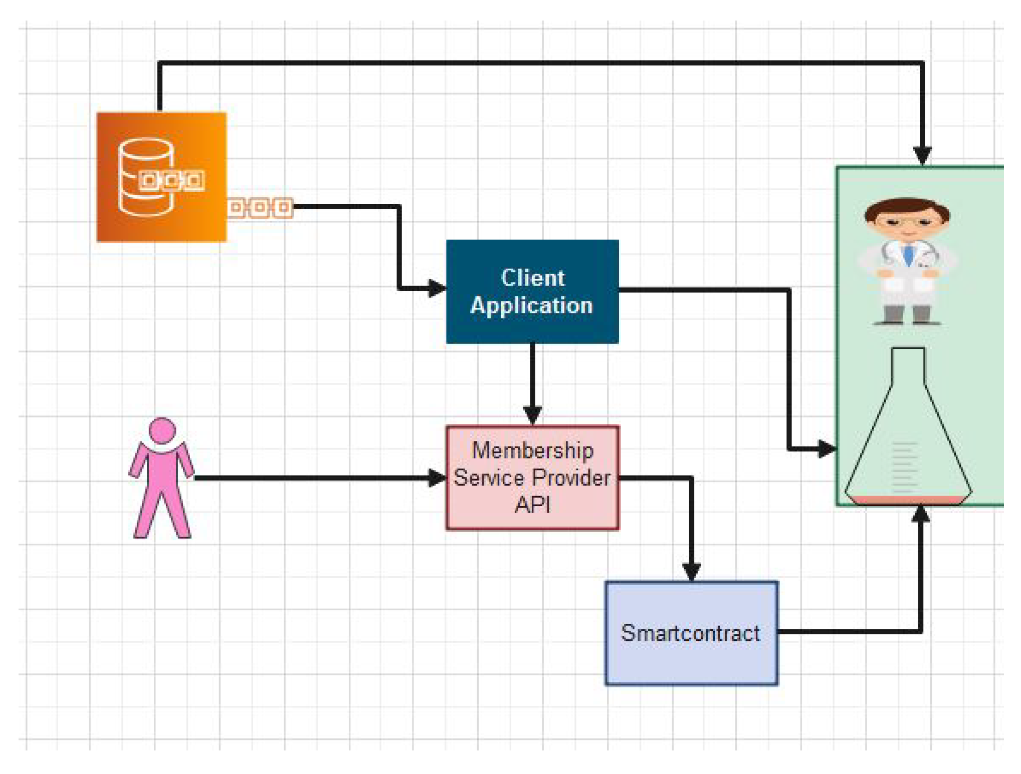 Sensors 22 00528 g005 550