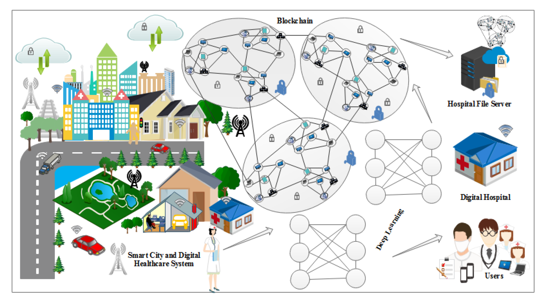 Sensors 22 00528 g007 550