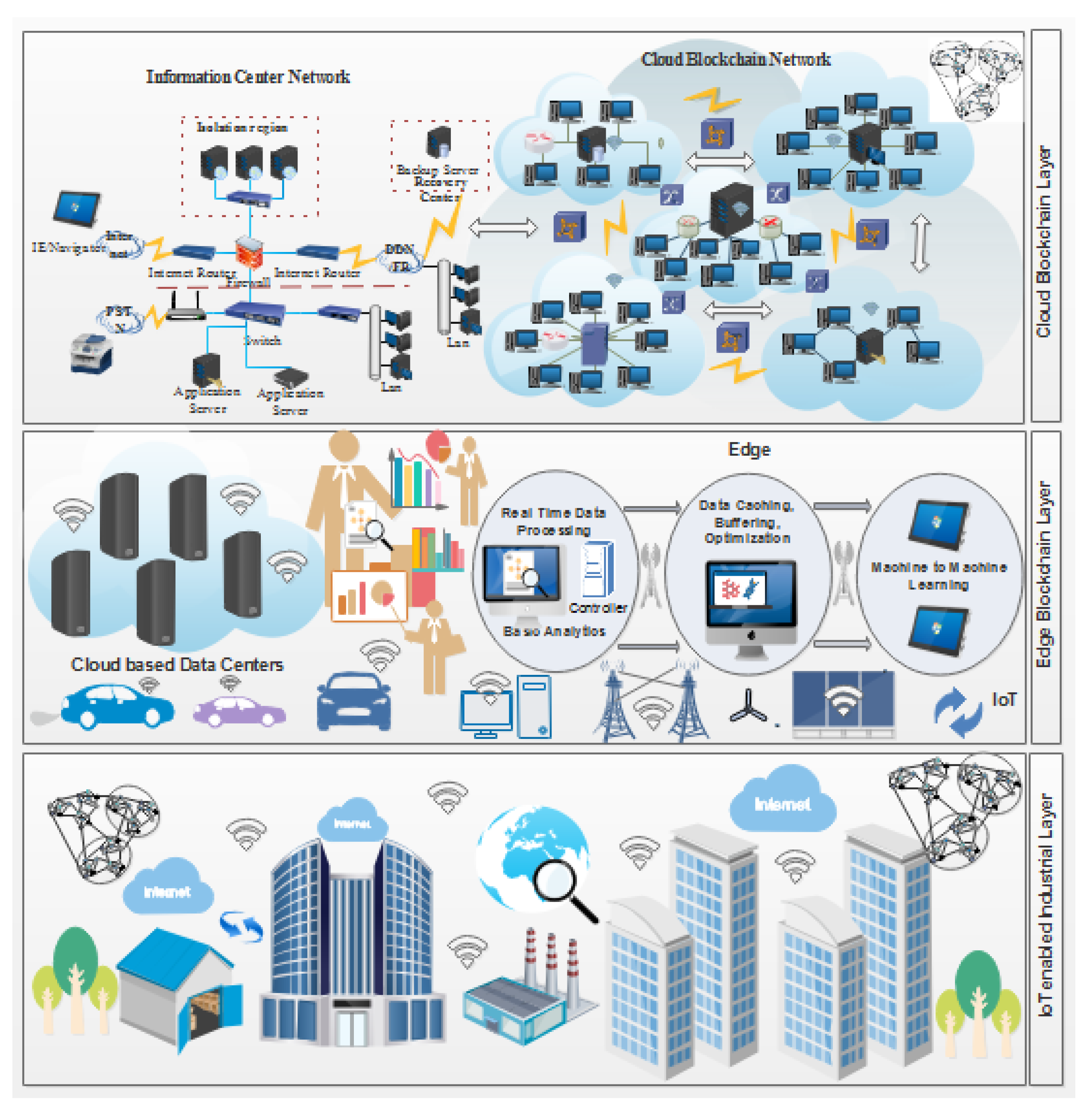 Sensors 22 00528 g008 550