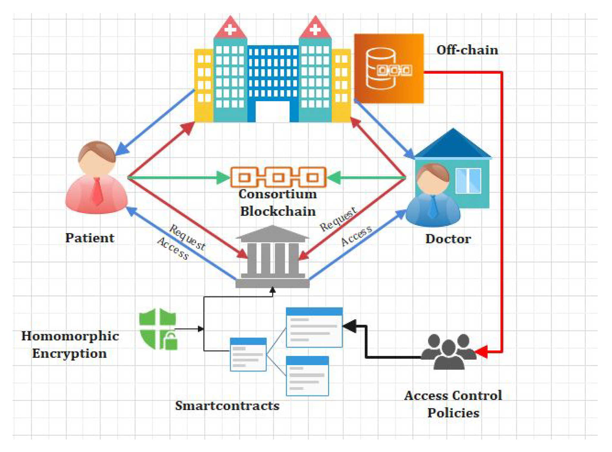 Sensors 22 00528 g009 550