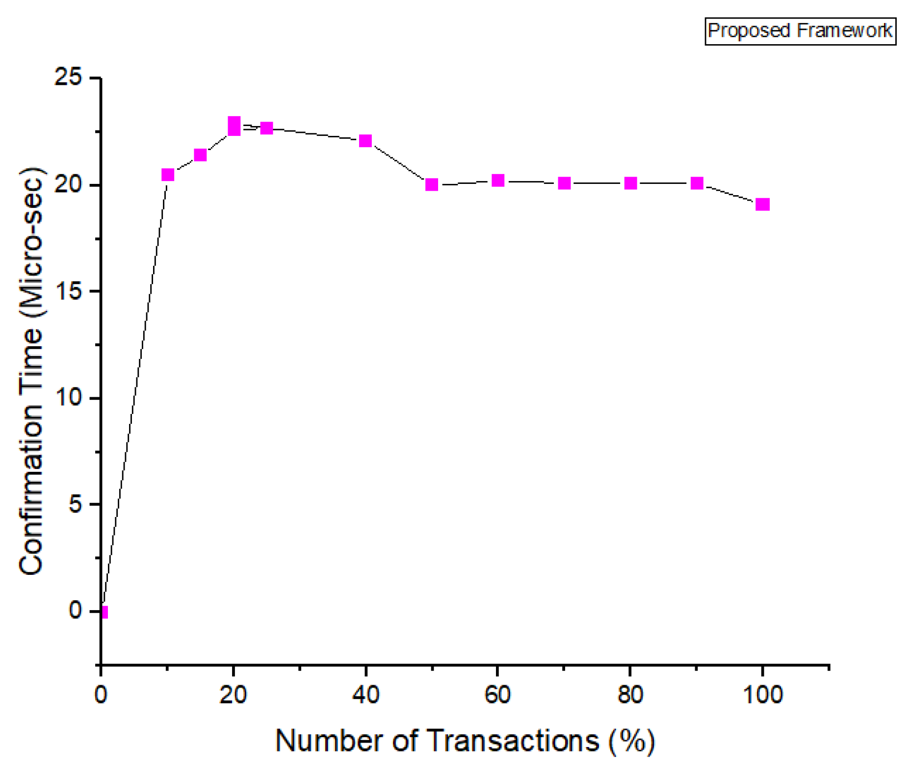 Sensors 22 00528 g012 550