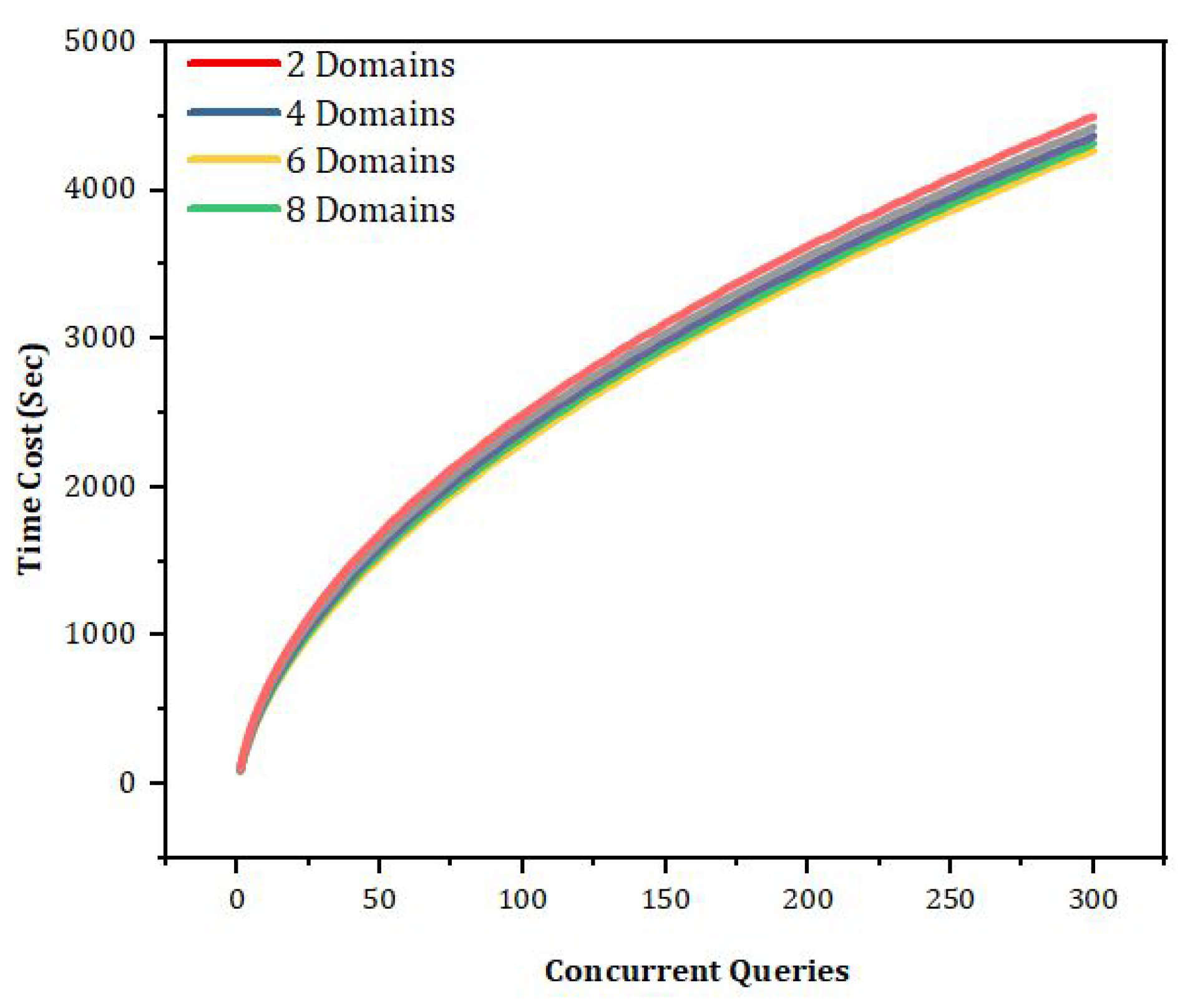 Sensors 22 00528 g013 550