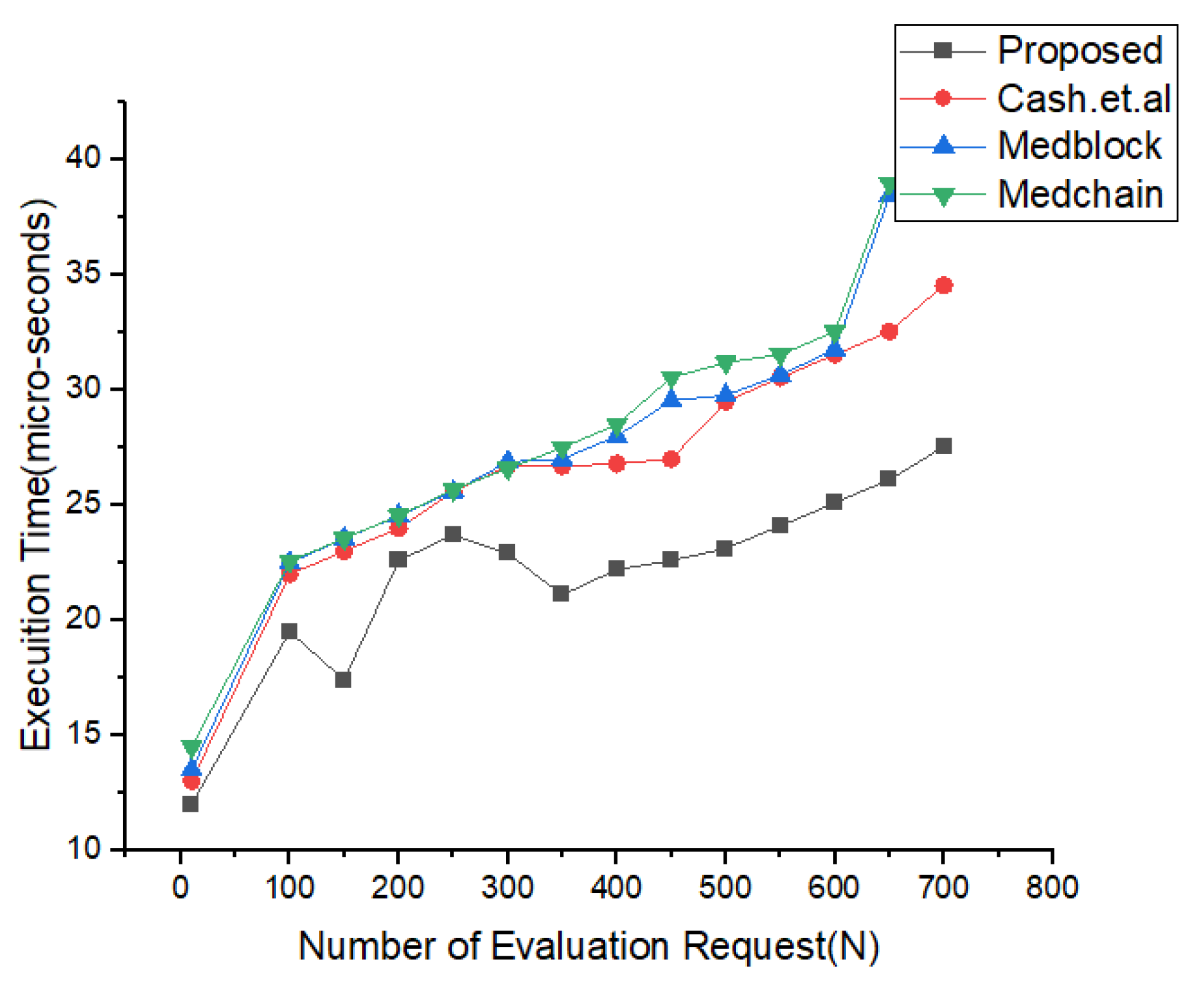 Sensors 22 00528 g014 550
