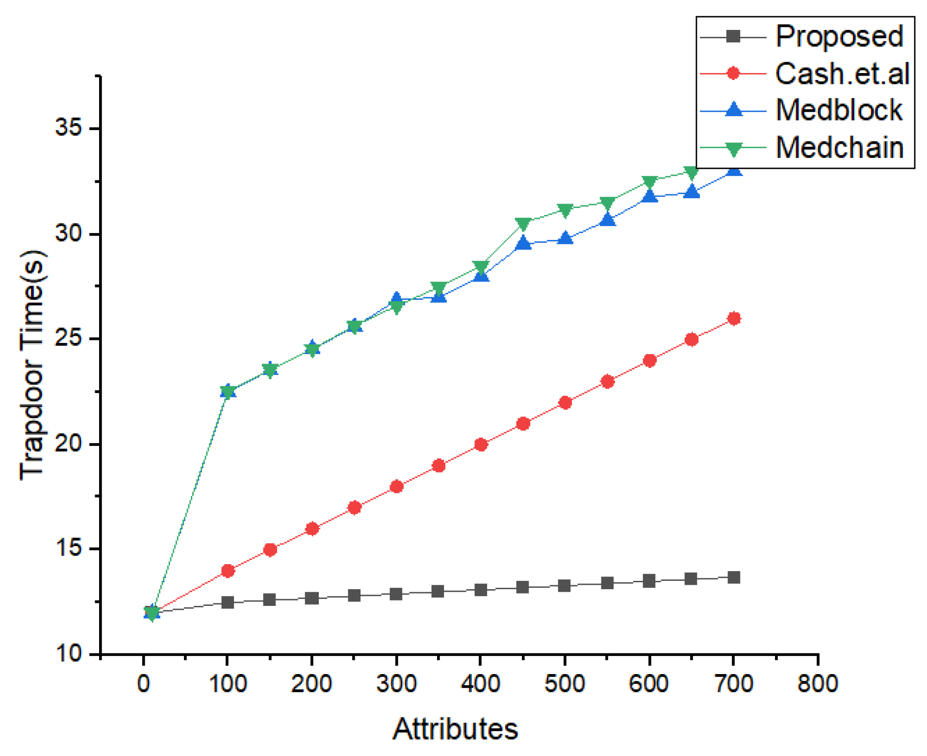 Sensors 22 00528 g015 550
