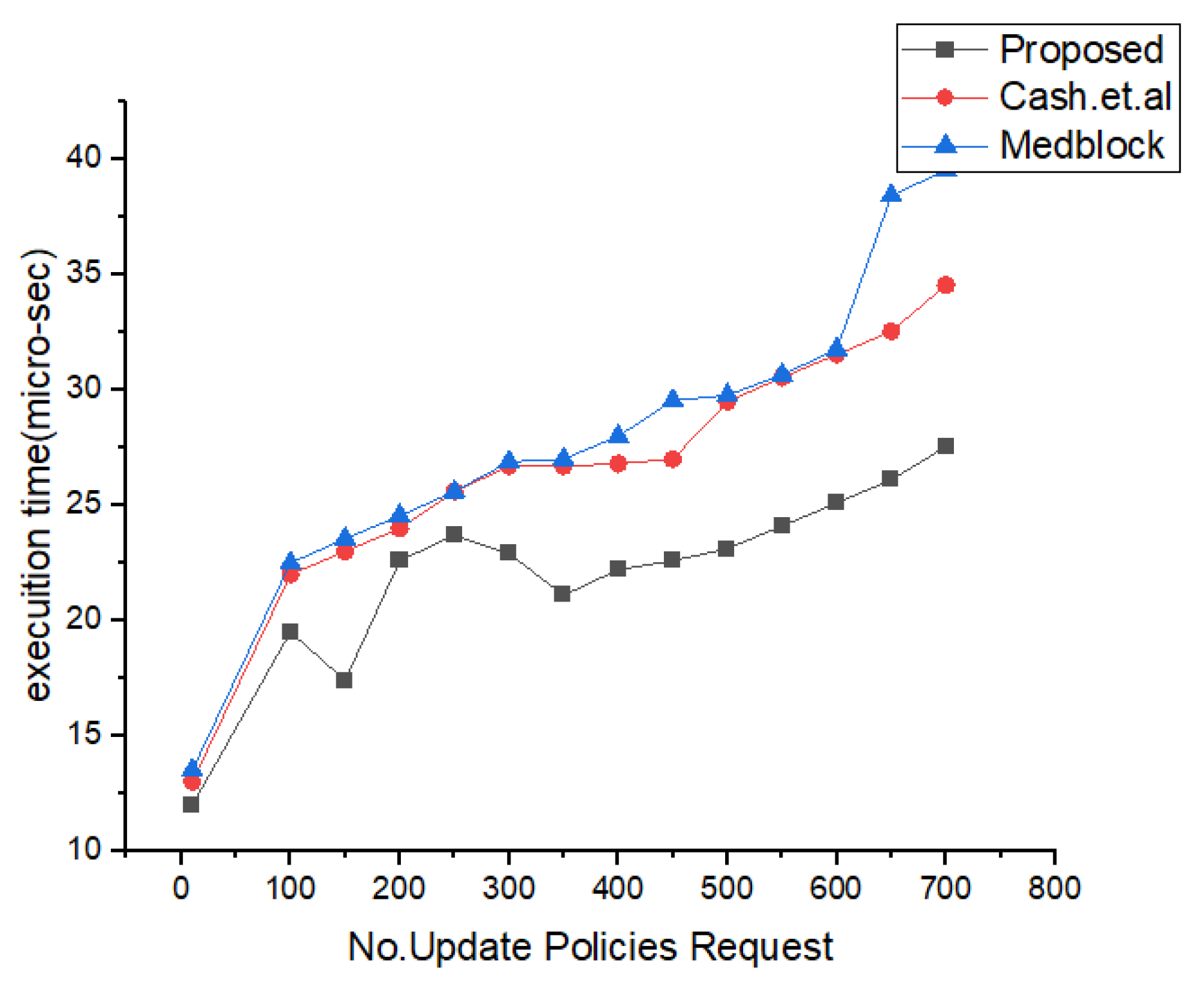 Sensors 22 00528 g016 550