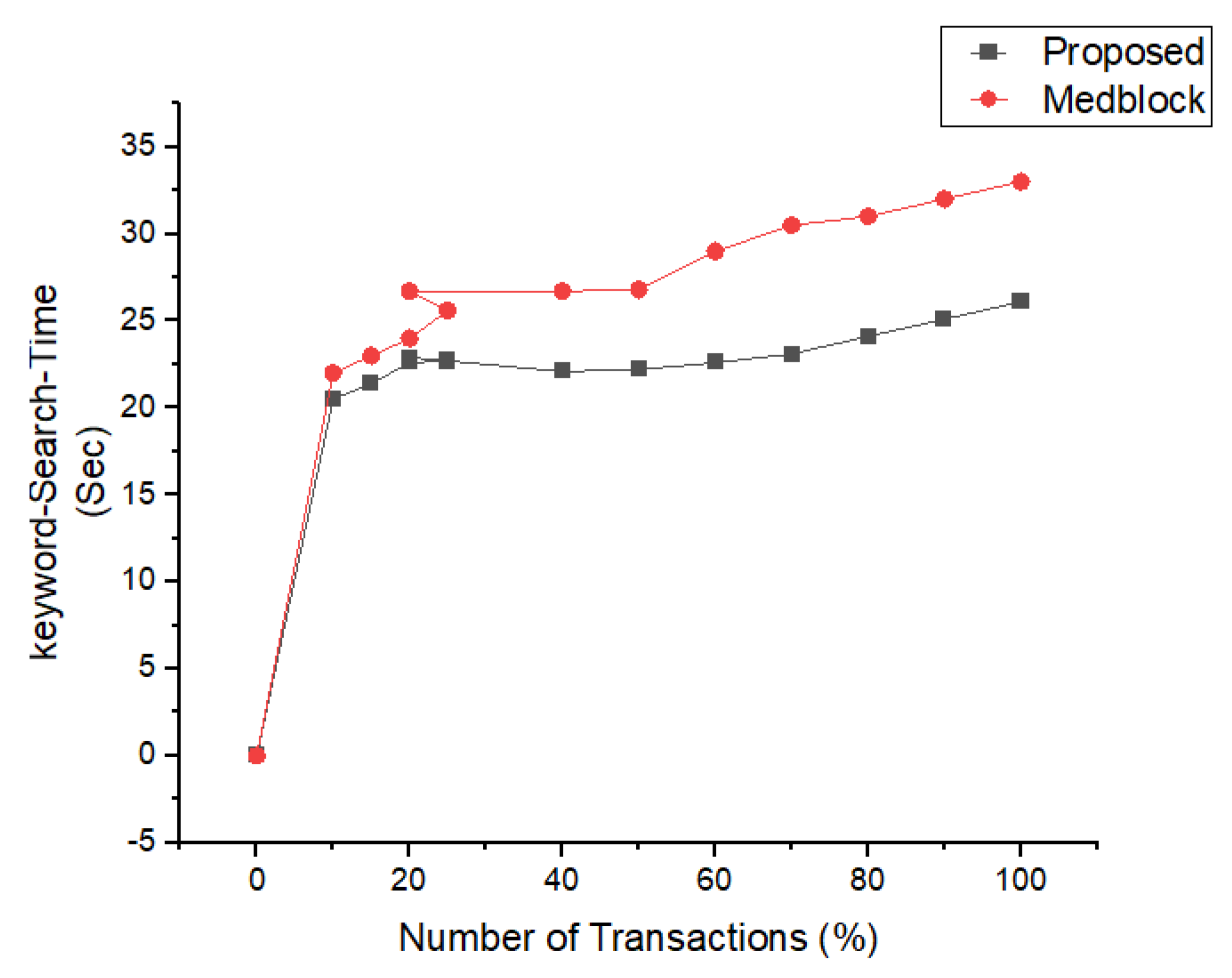 Sensors 22 00528 g021 550