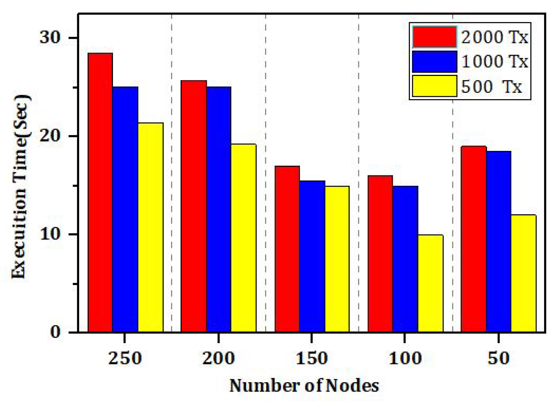 Sensors 22 00528 g023 550