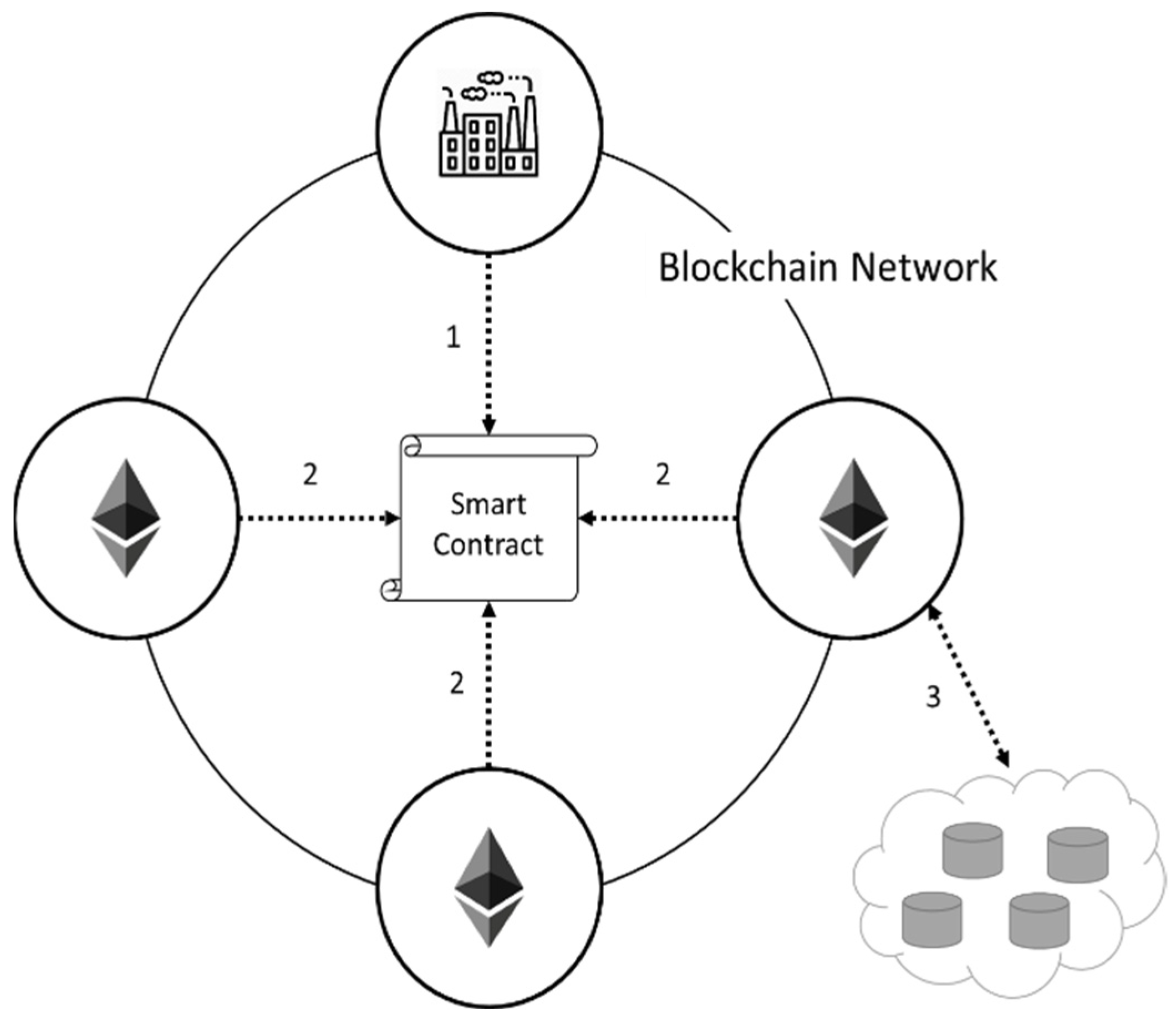 Sensors 22 00530 g004