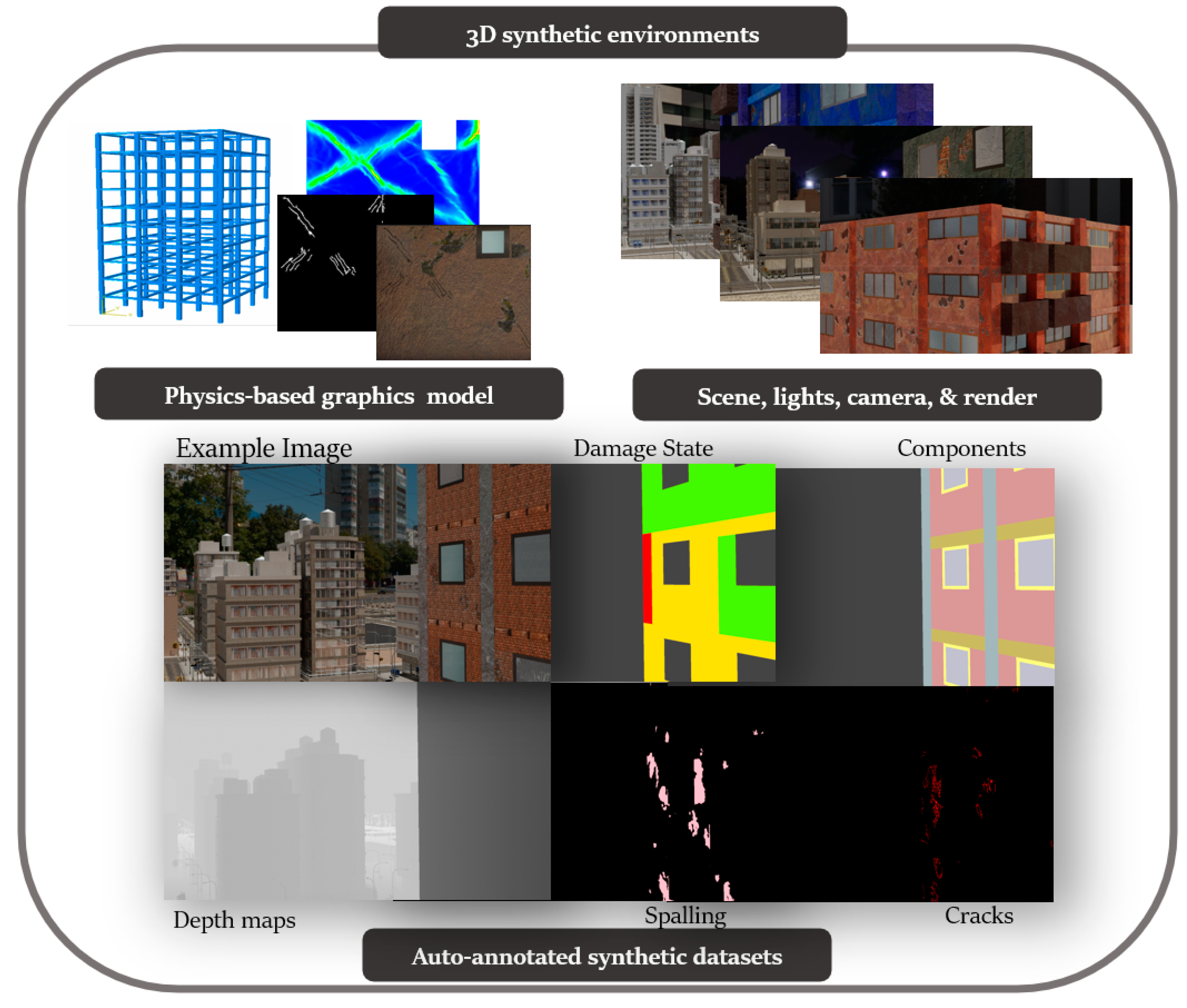 Sensors 22 00532 g003 550