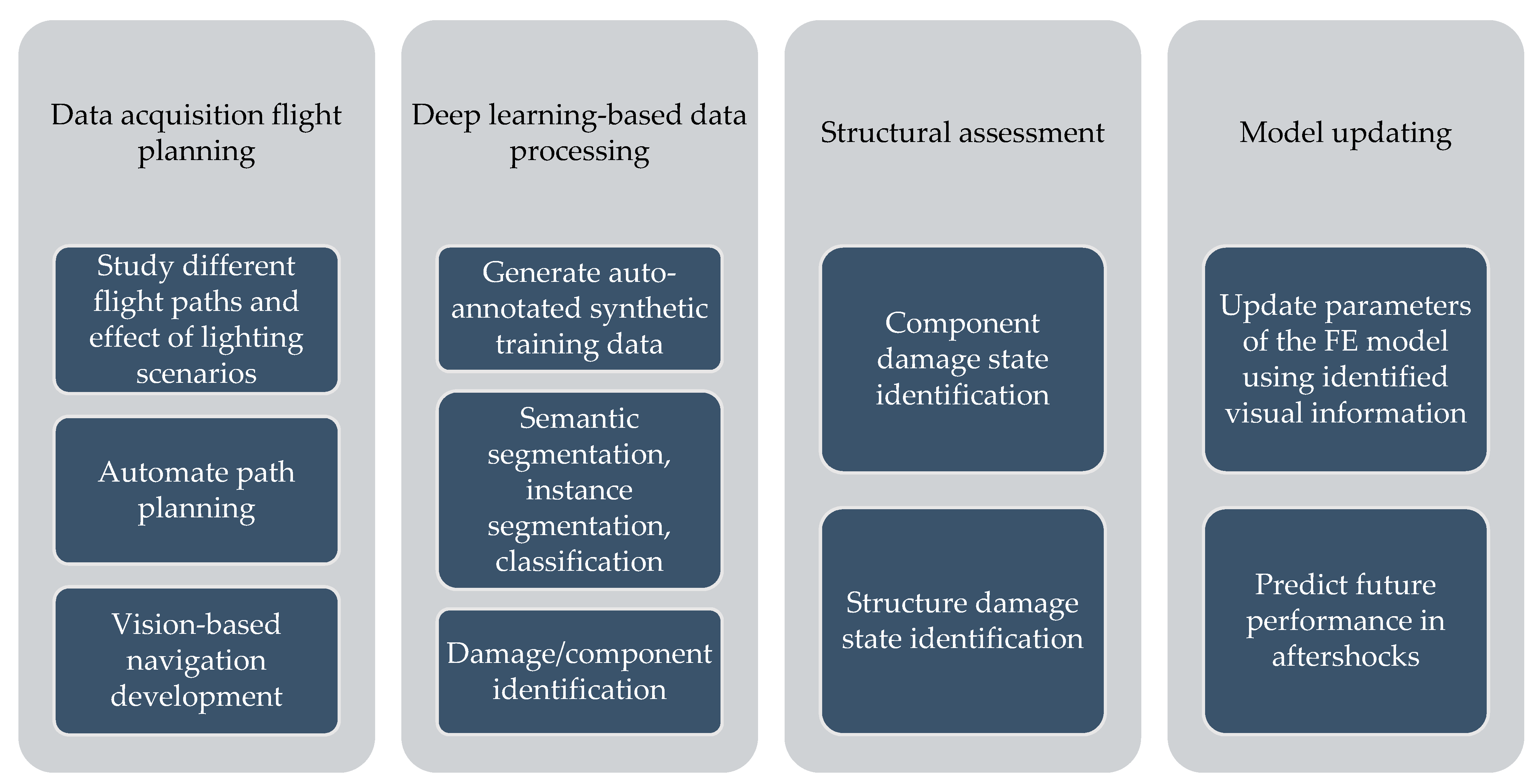 Sensors 22 00532 g005 550