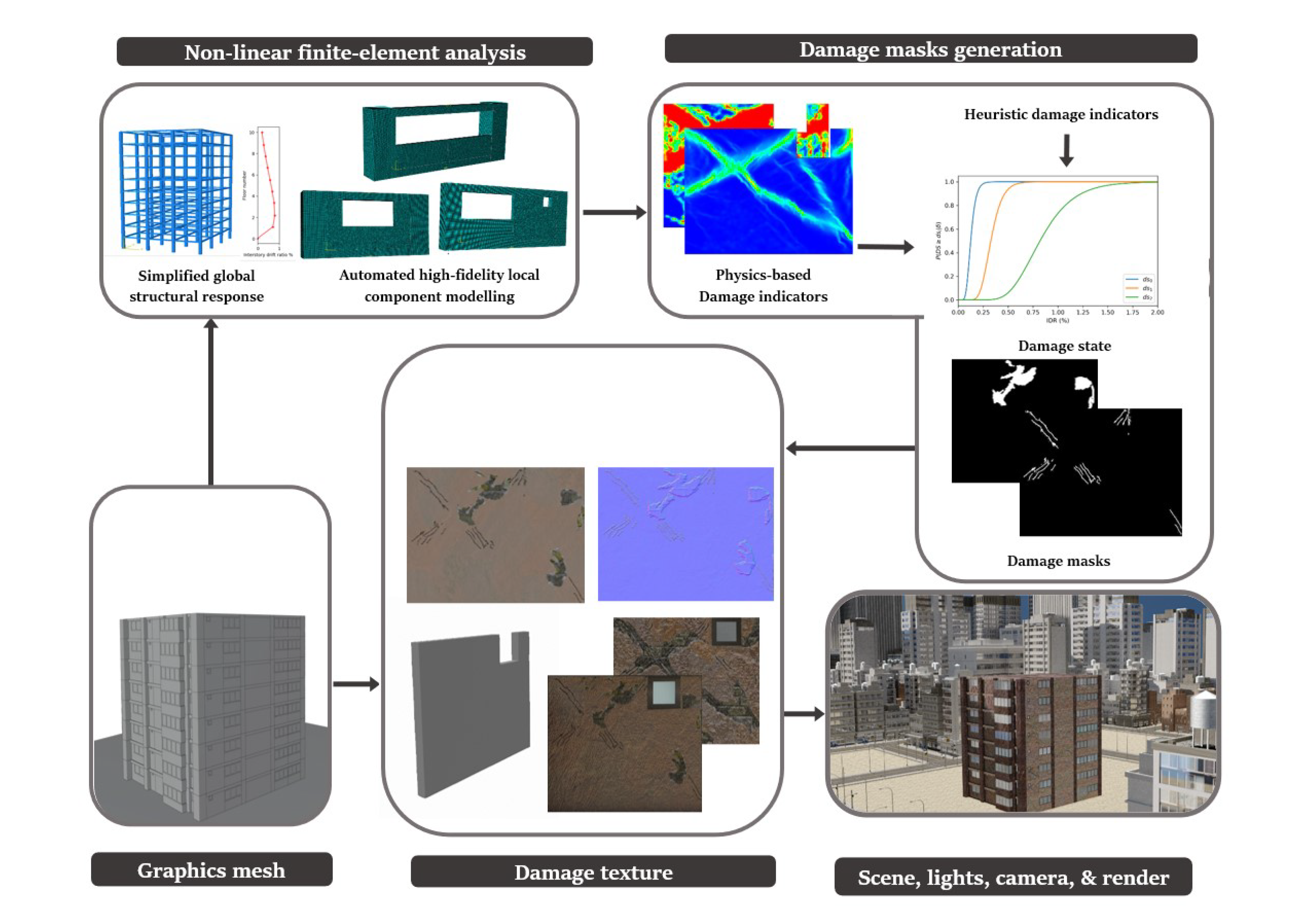 Sensors 22 00532 g006 550