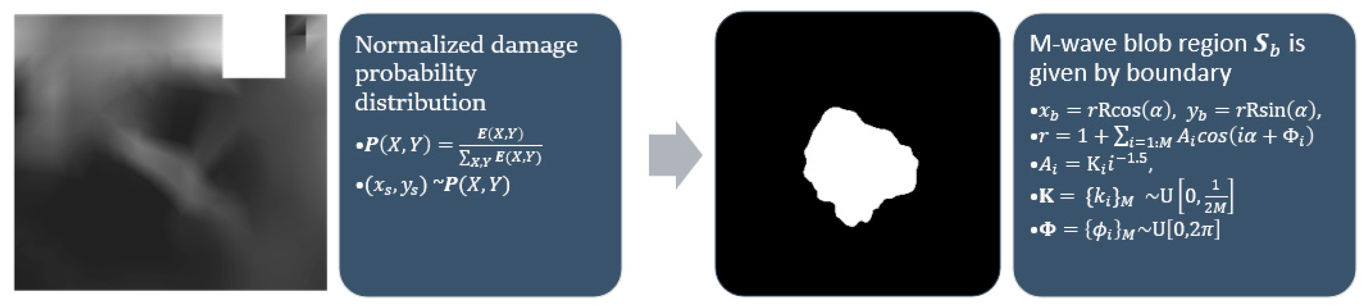 Sensors 22 00532 g007 550