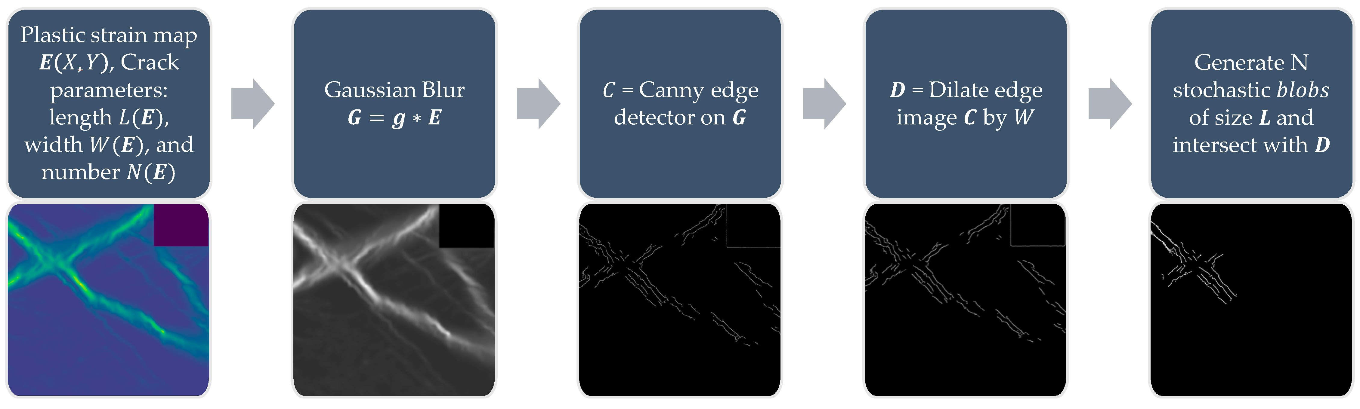 Sensors 22 00532 g008 550