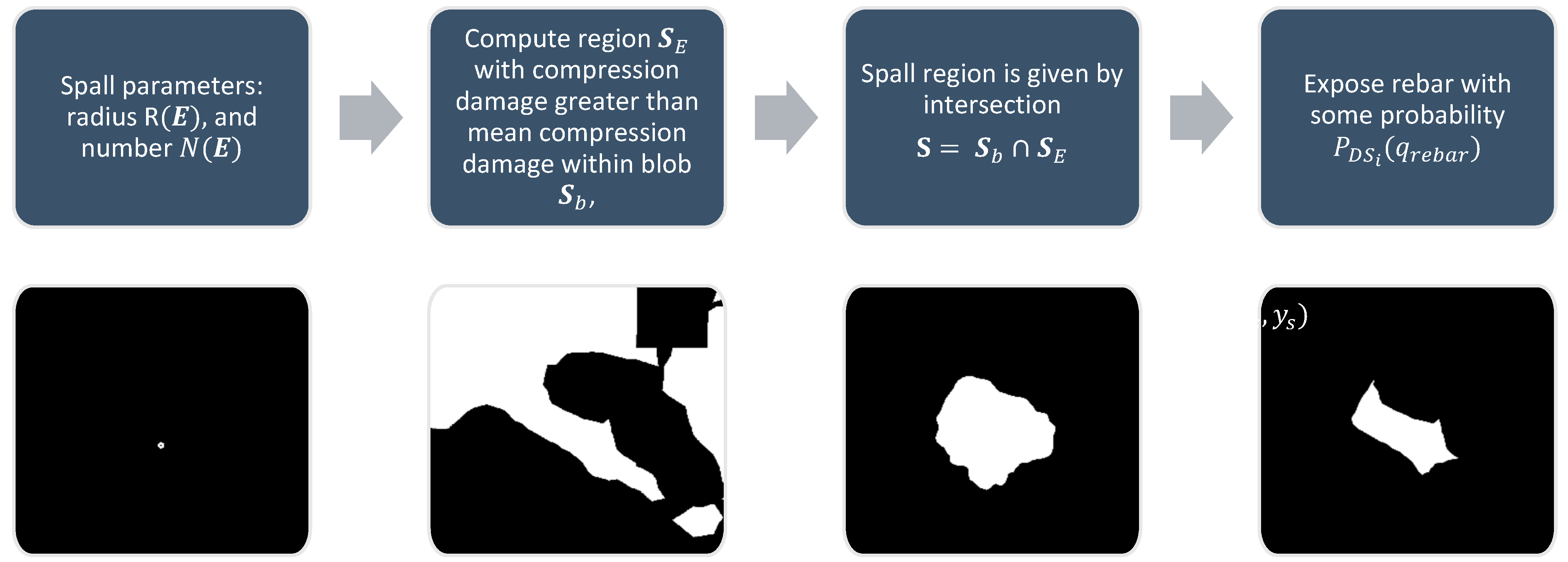 Sensors 22 00532 g009 550