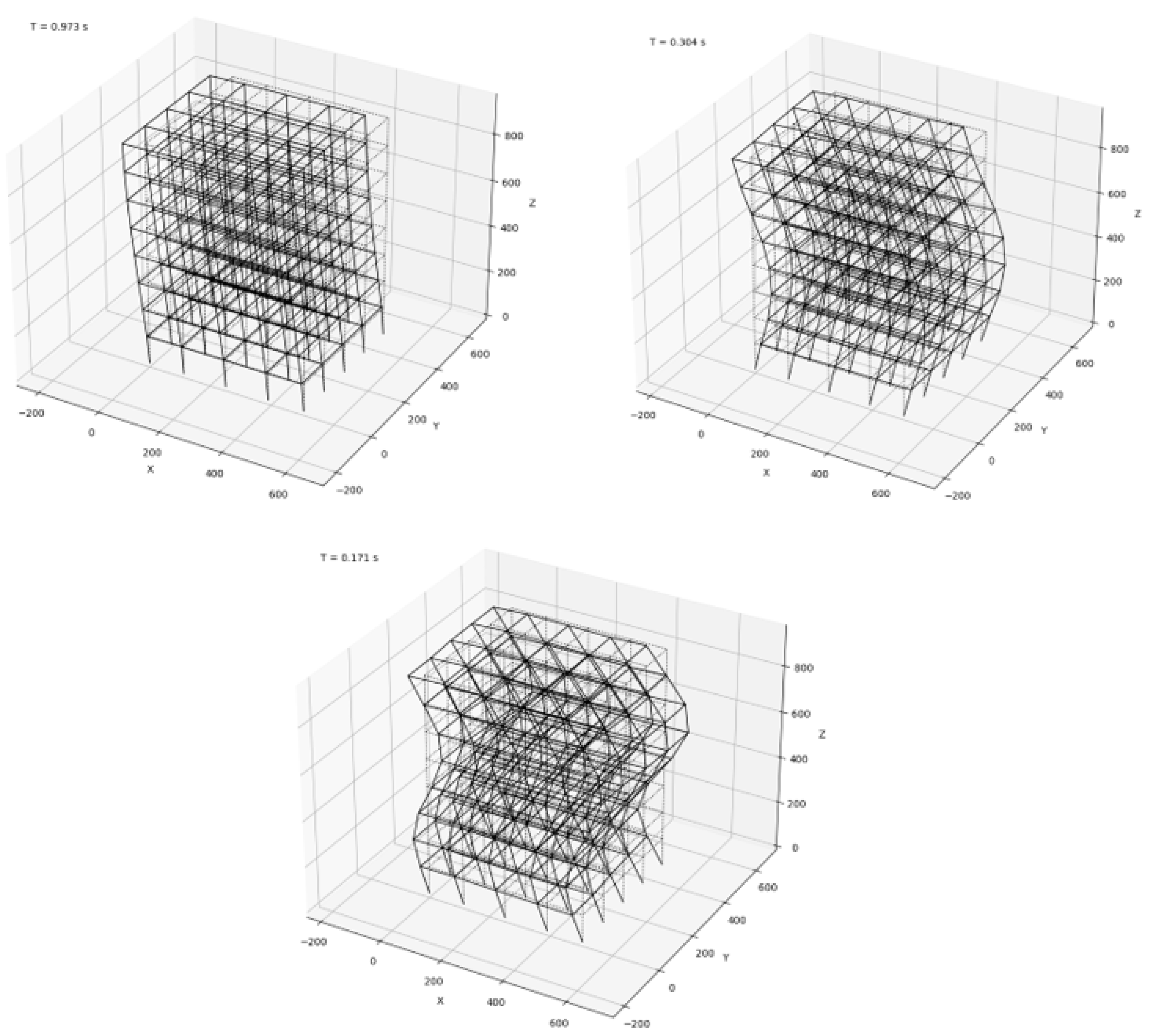 Sensors 22 00532 g013 550