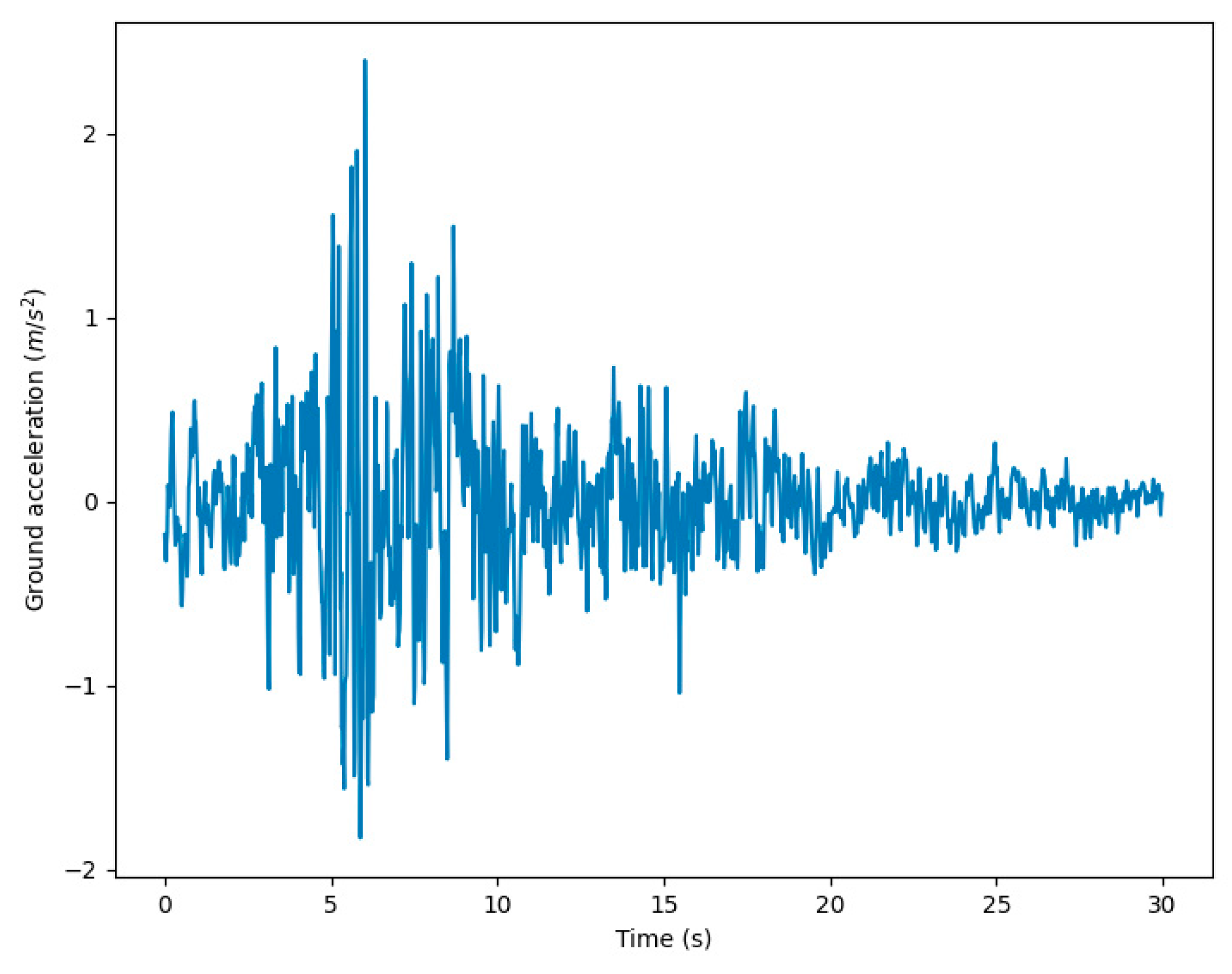 Sensors 22 00532 g014 550
