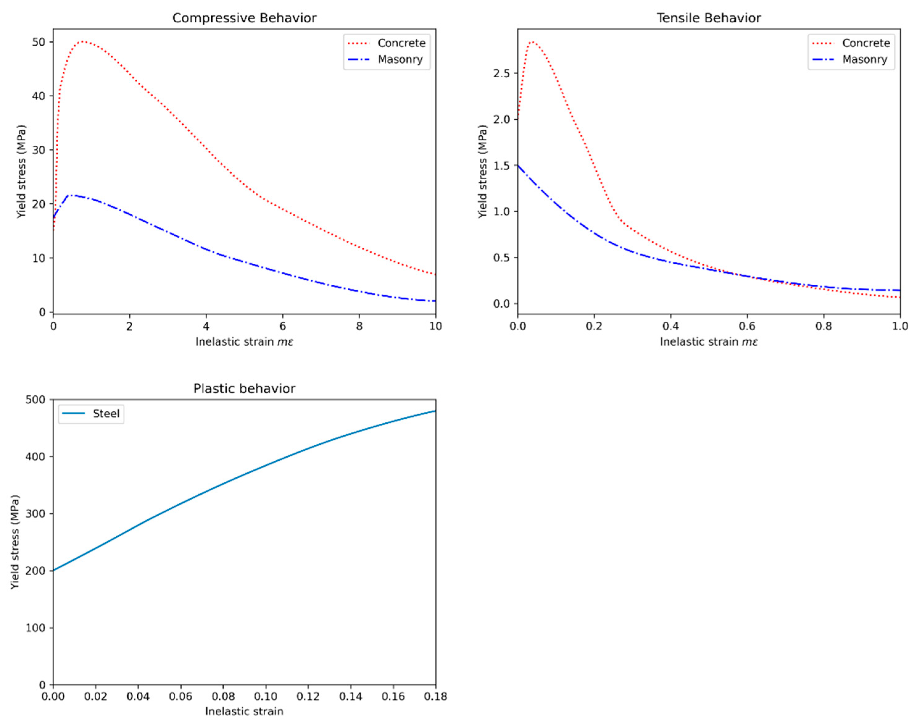 Sensors 22 00532 g016 550