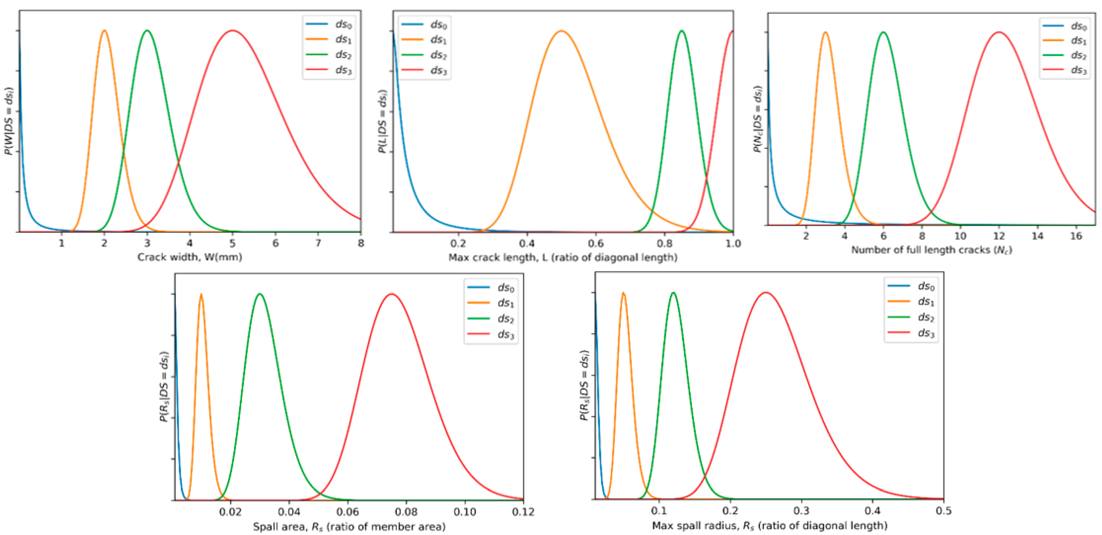 Sensors 22 00532 g018 550
