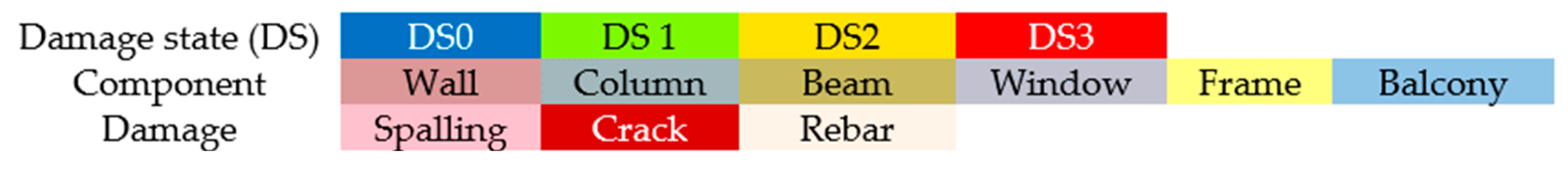 Sensors 22 00532 g020 550