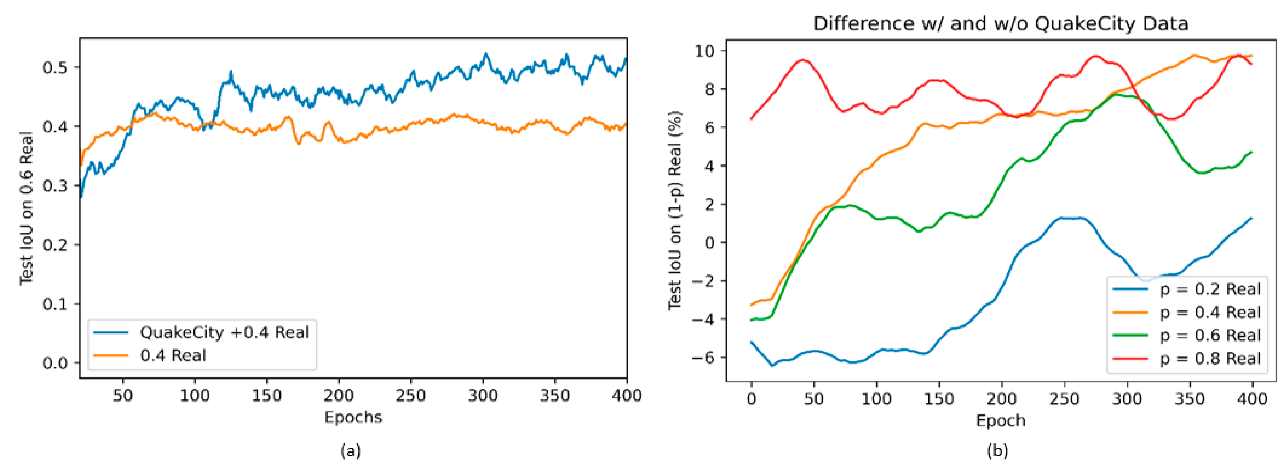 Sensors 22 00532 g024 550