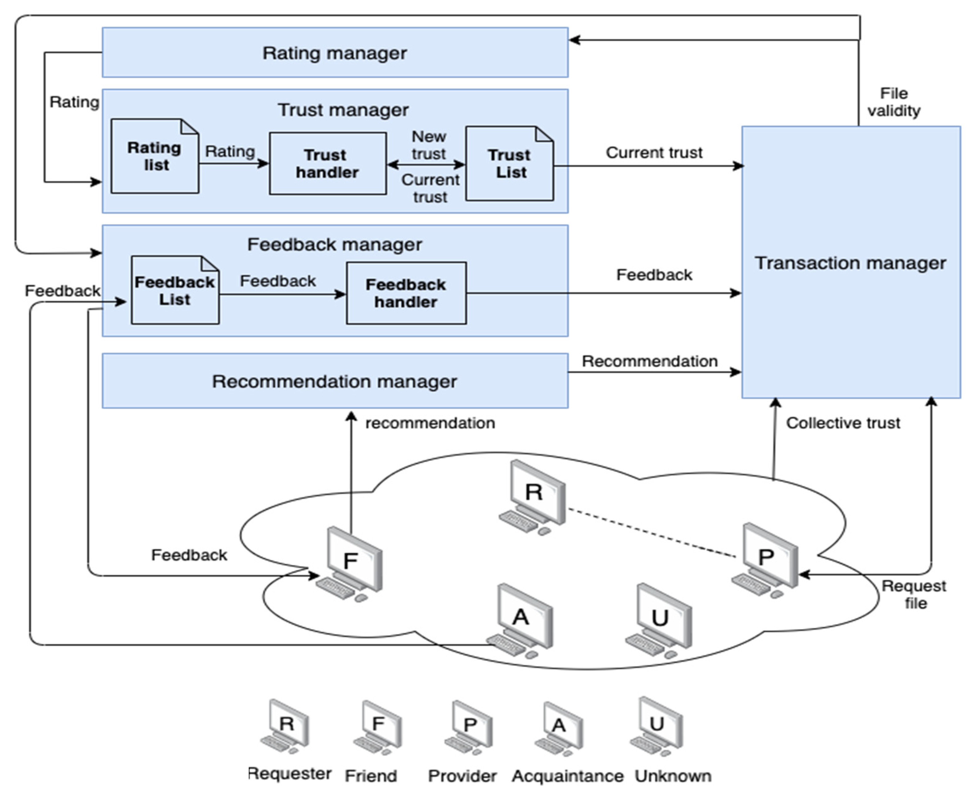 Sensors 22 00533 g002