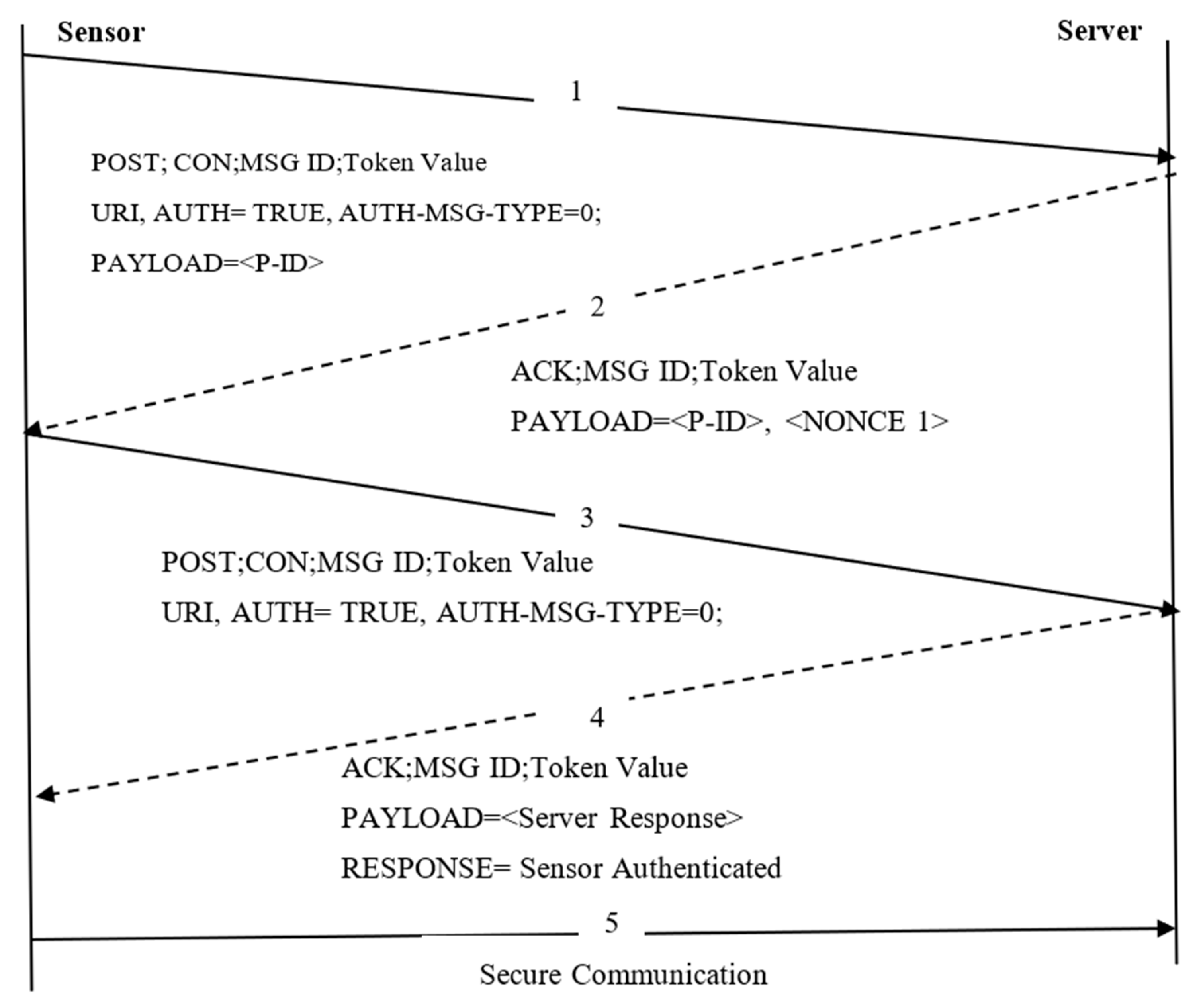Sensors 22 00534 g004 550