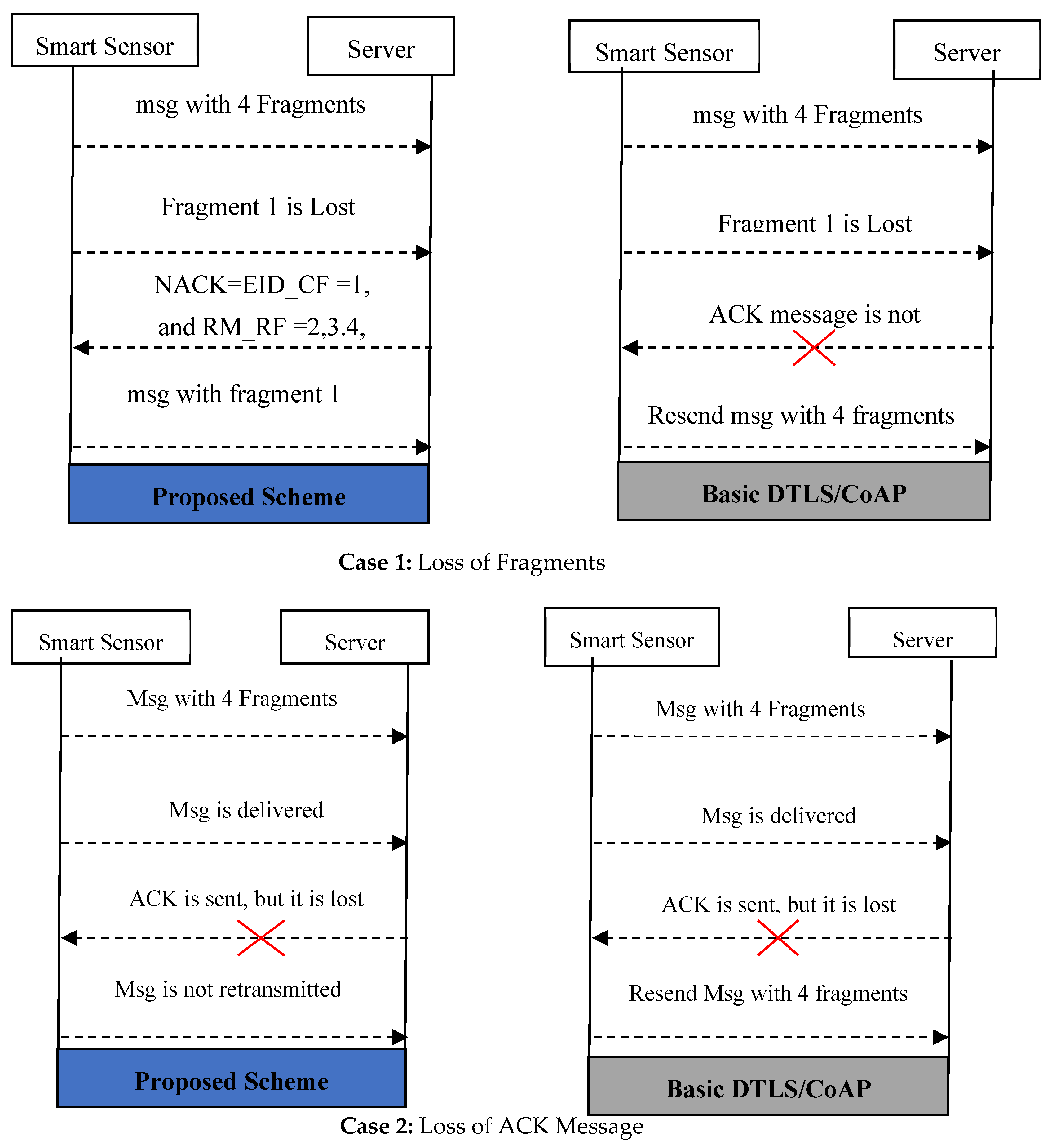 Sensors 22 00534 g005 550