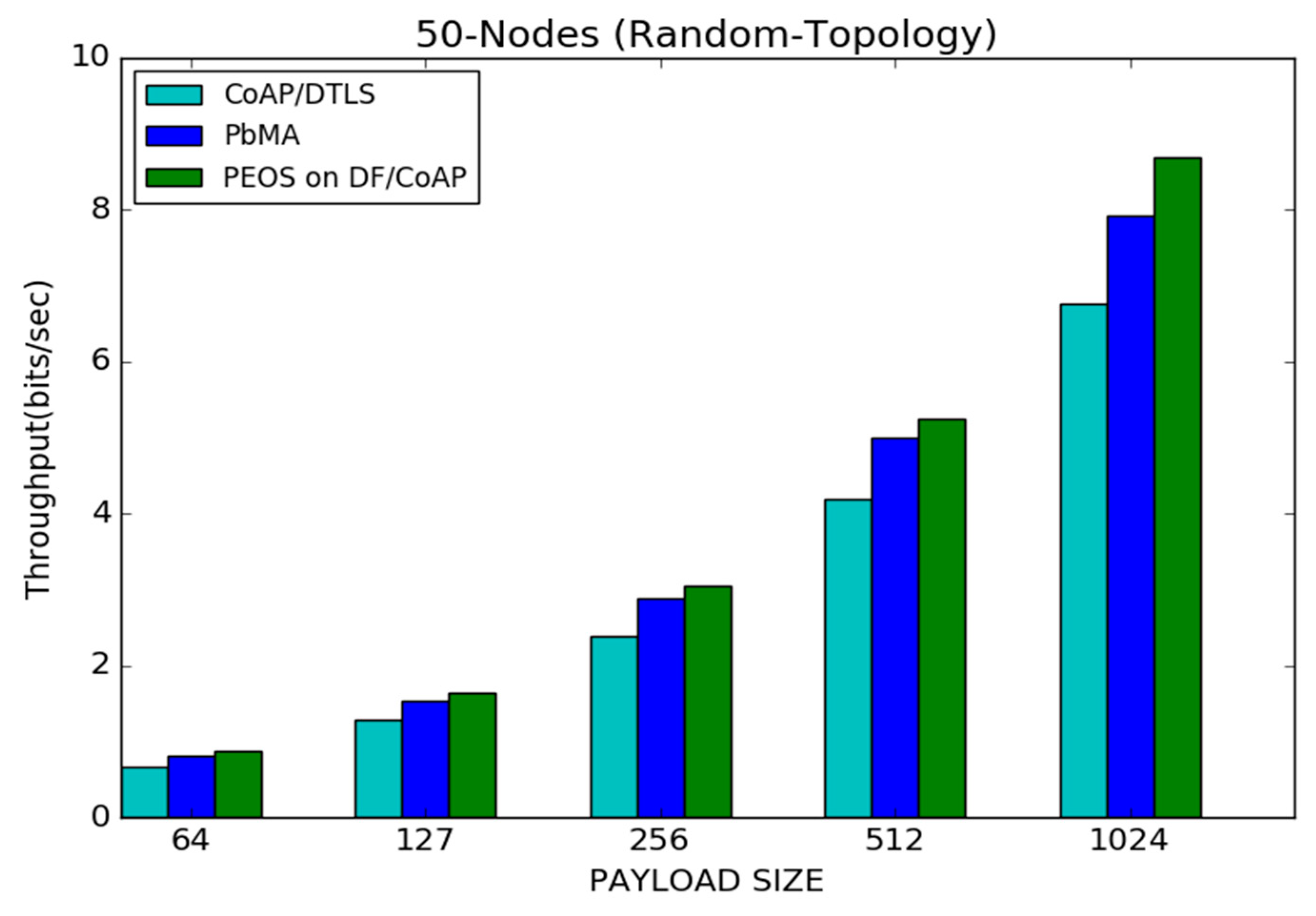Sensors 22 00534 g011 550