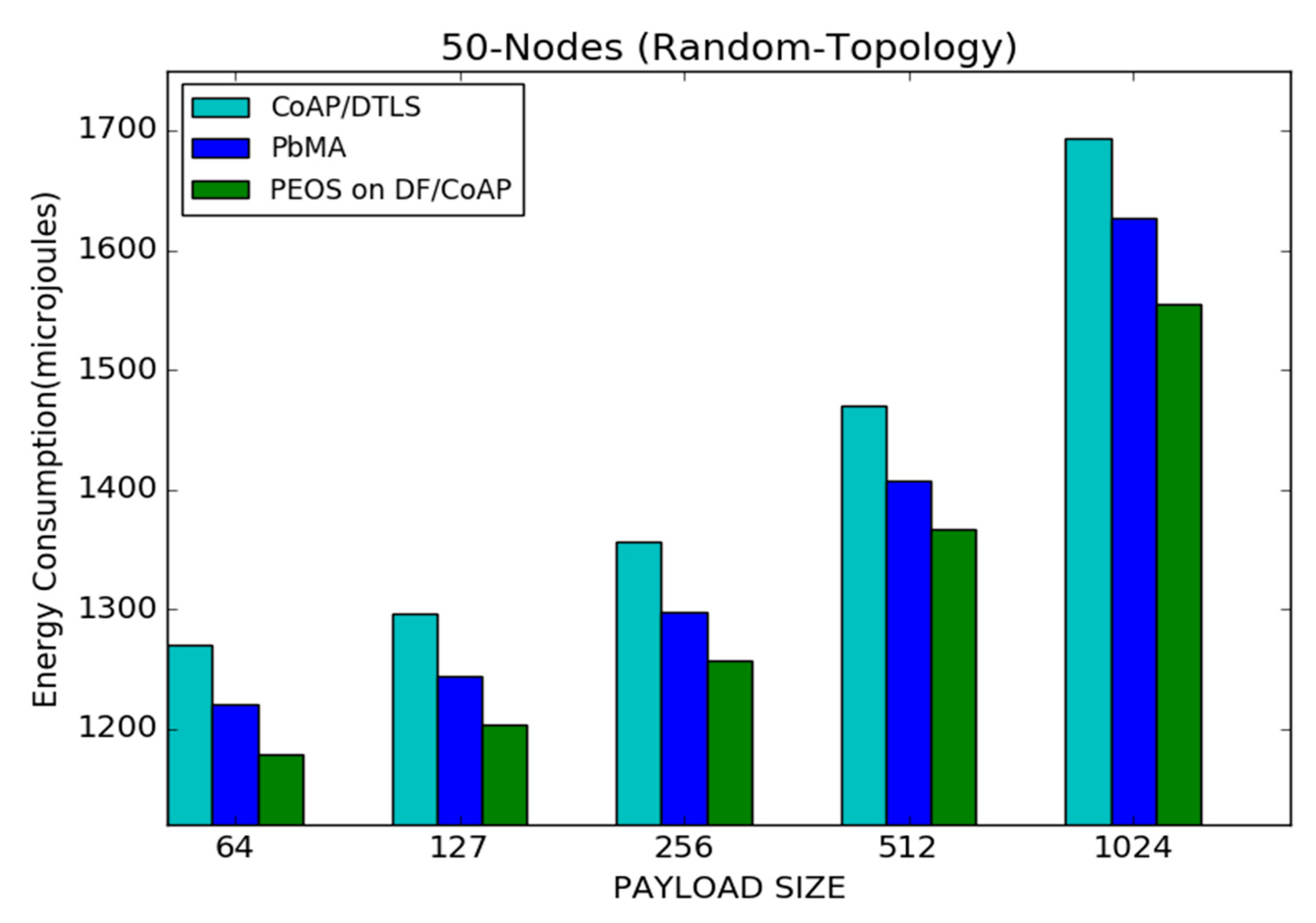 Sensors 22 00534 g012 550