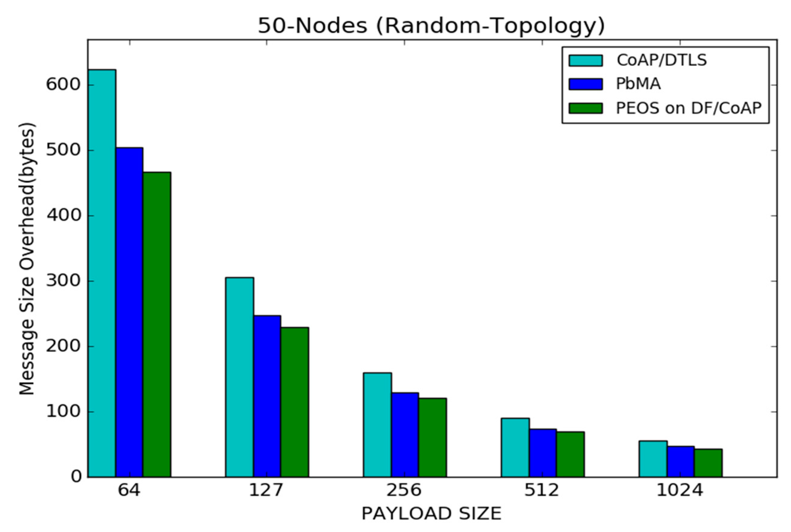 Sensors 22 00534 g014 550