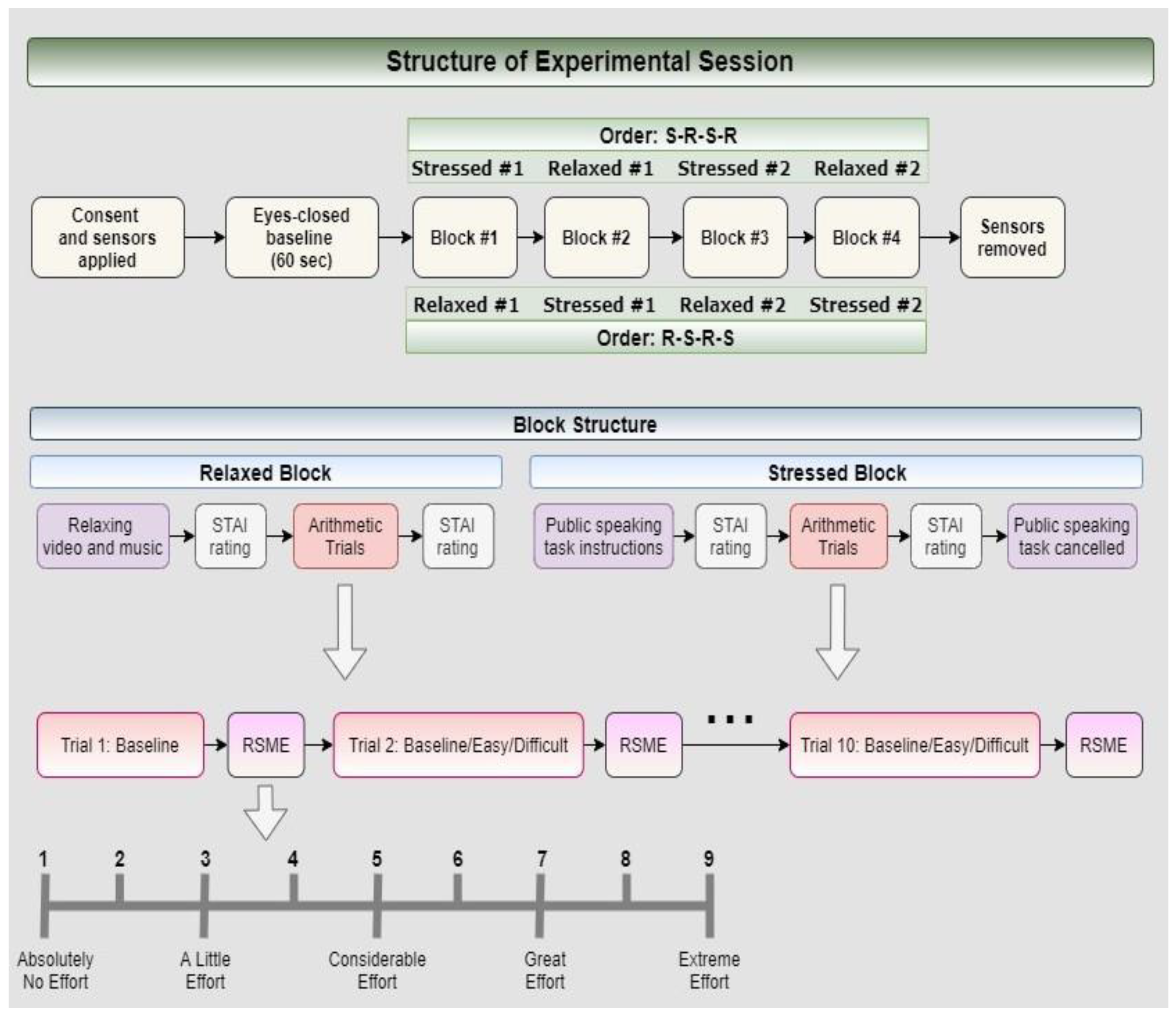 Sensors 22 00535 g001 550