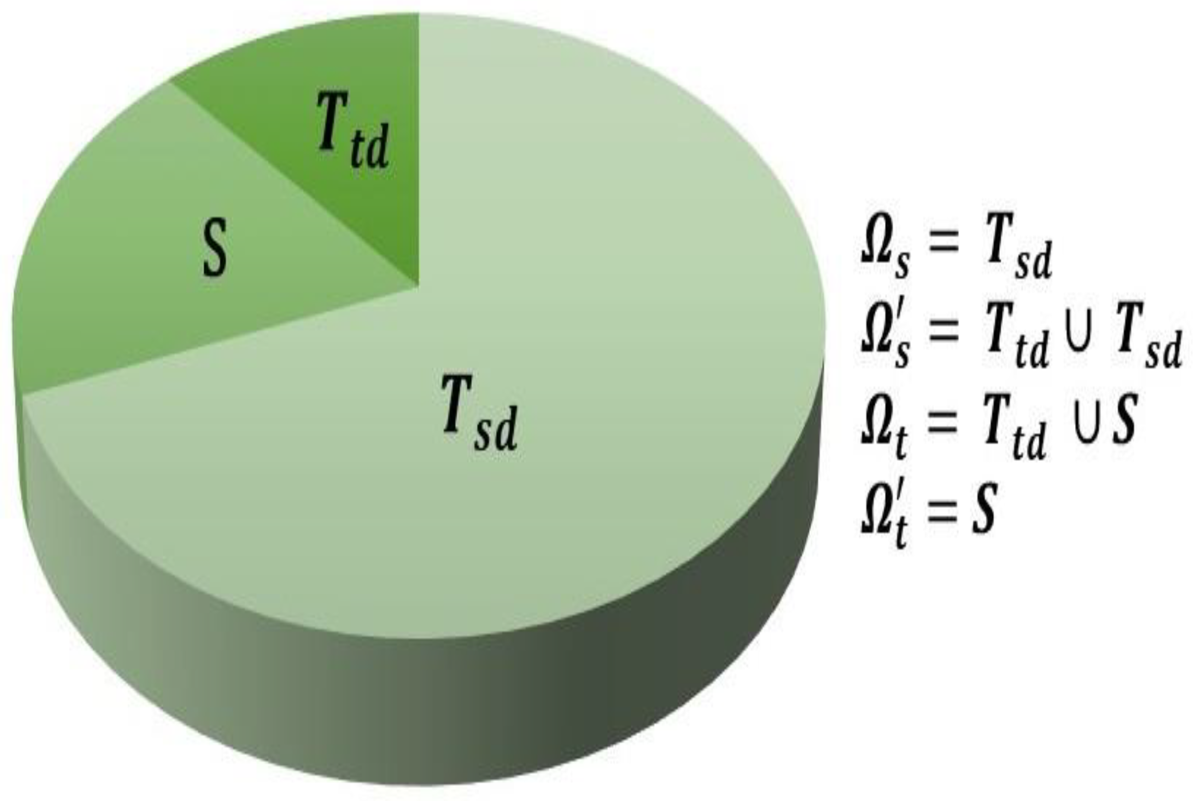 Sensors 22 00535 g002 550