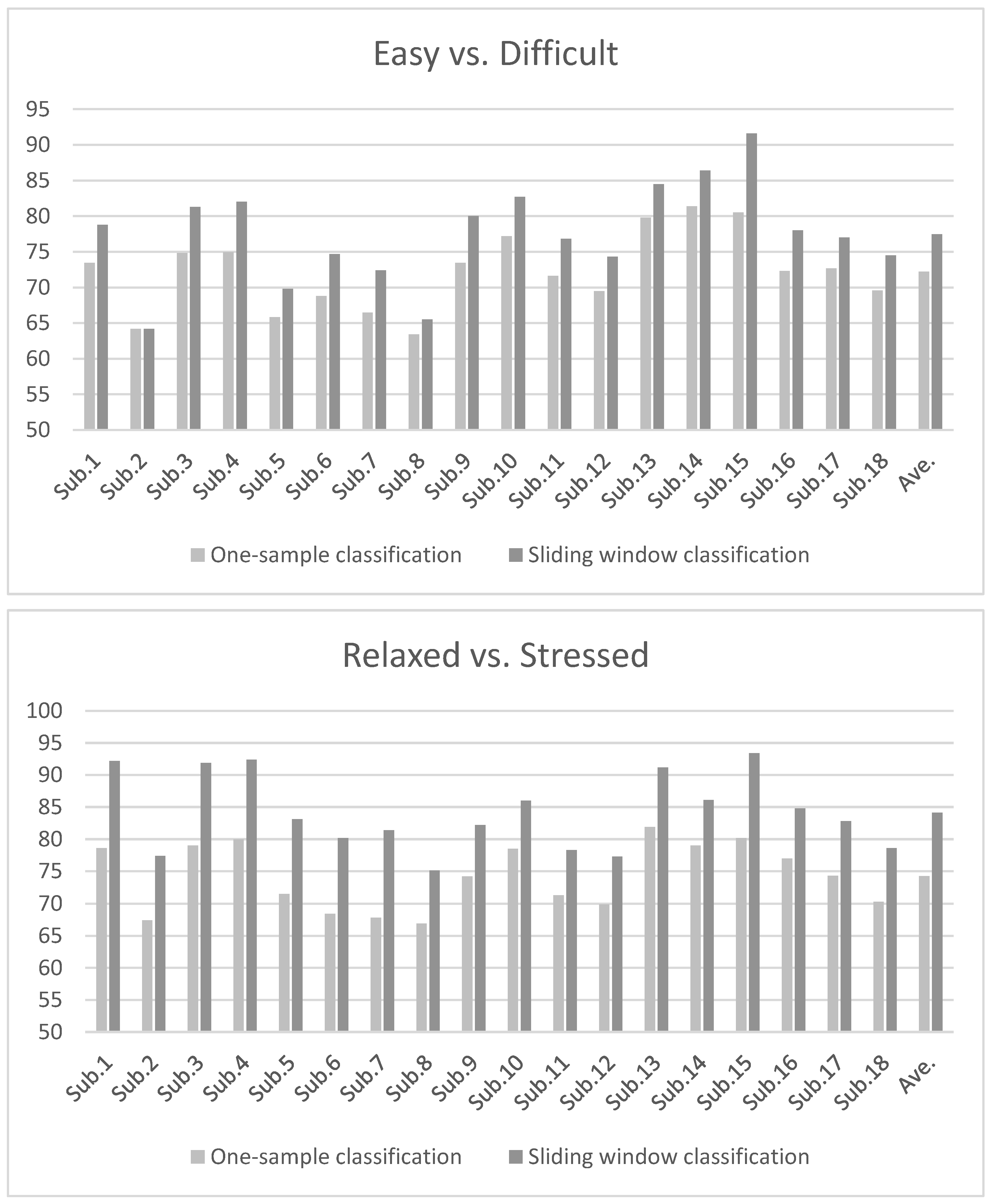 Sensors 22 00535 g003 550