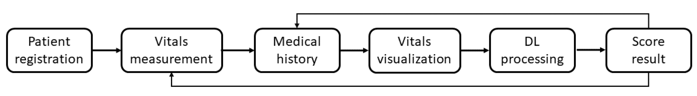 Sensors 22 00536 g003 550
